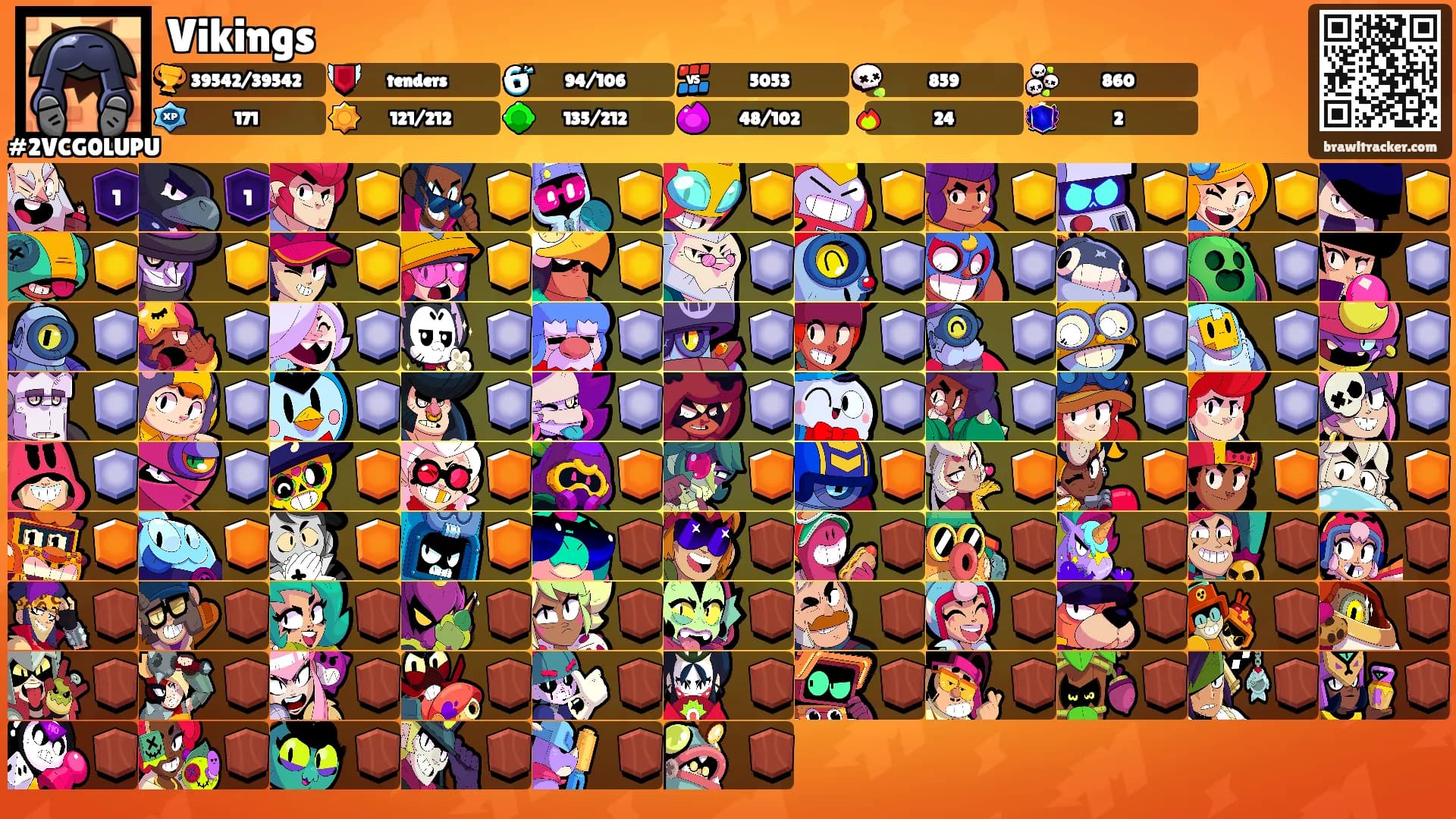 Vikings's Ranks