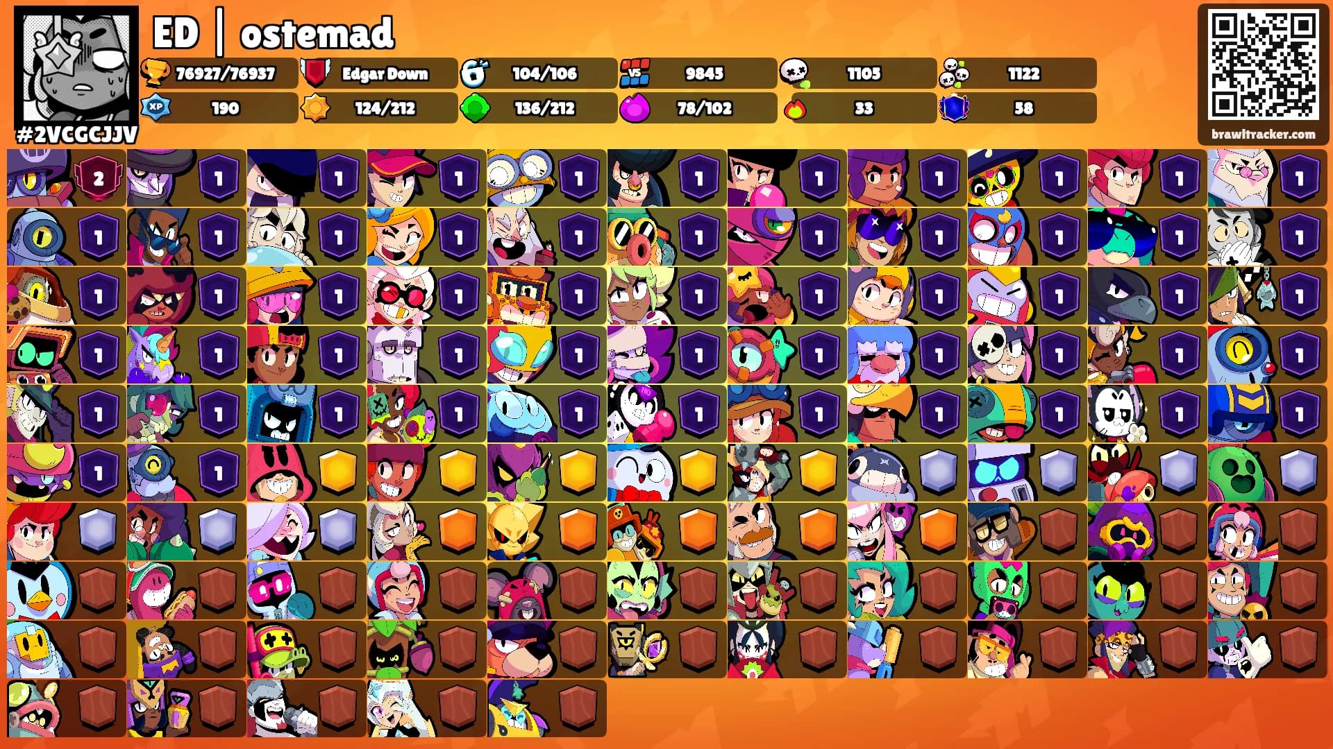 ED | ostemad's Ranks