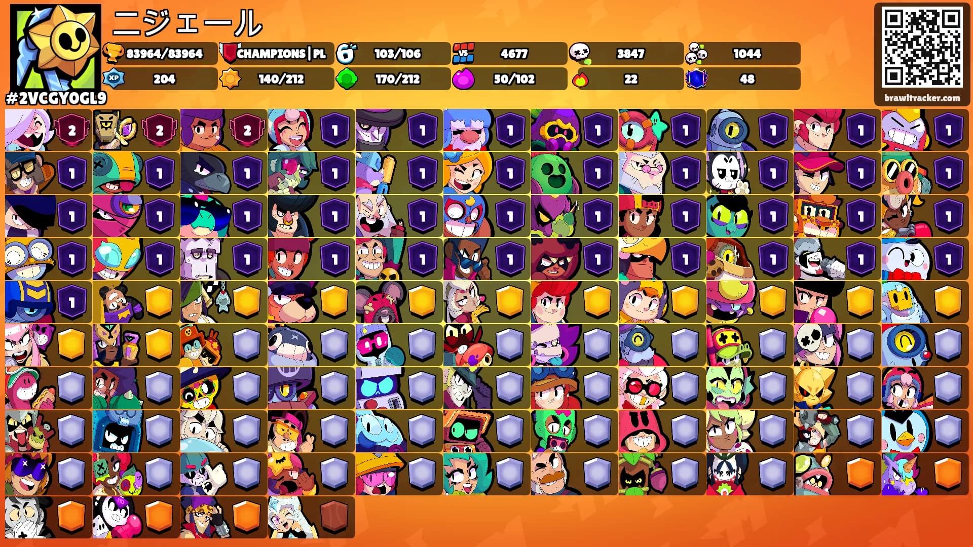 ニジェール's Ranks