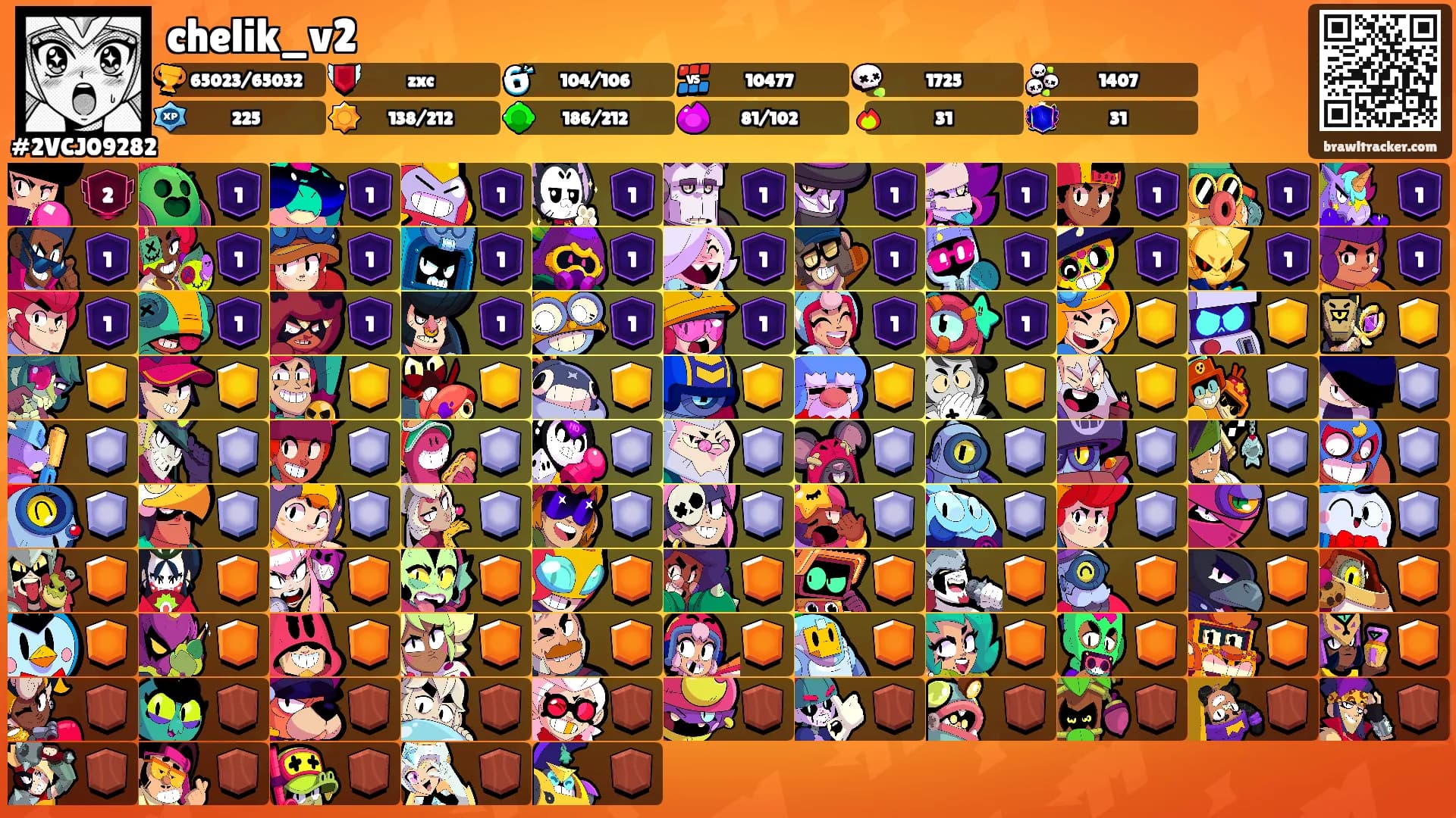 chelik_v2's Ranks