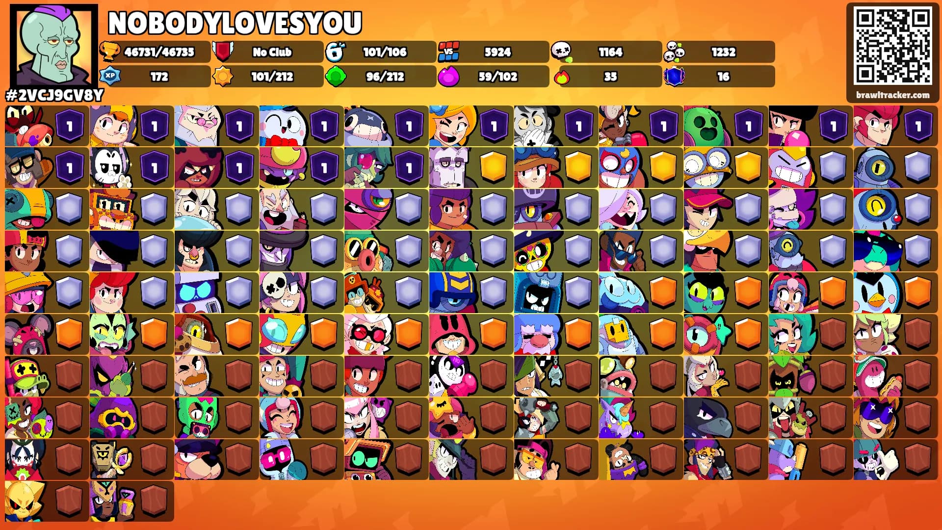 NOBODYLOVESYOU's Ranks