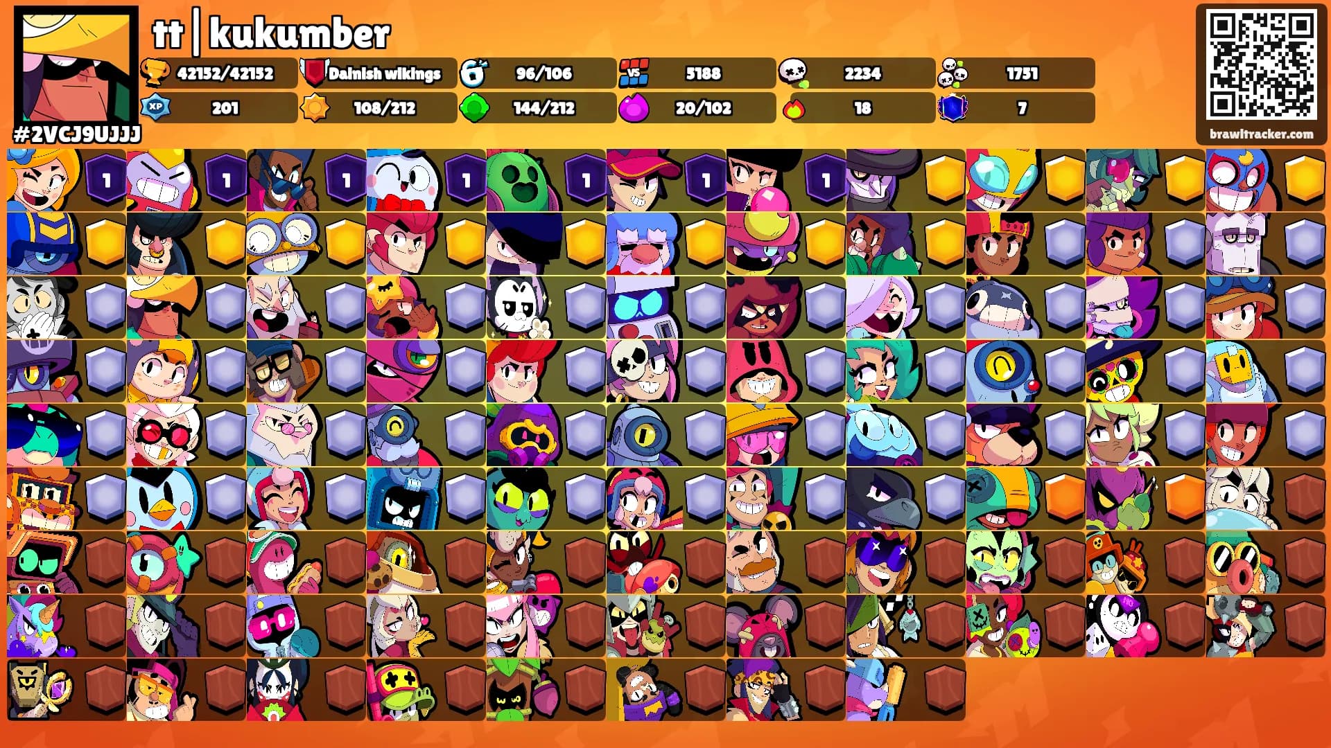 tt|kukumber's Ranks