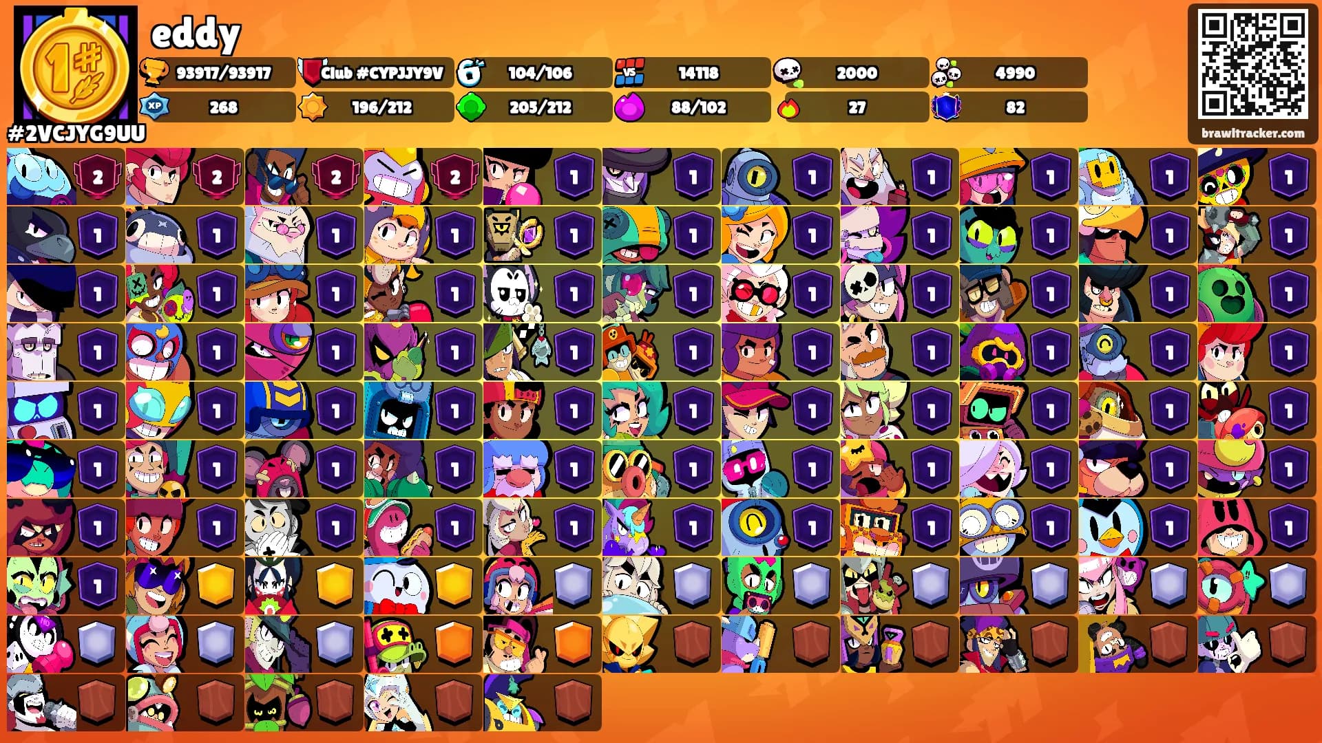 eddy's Ranks