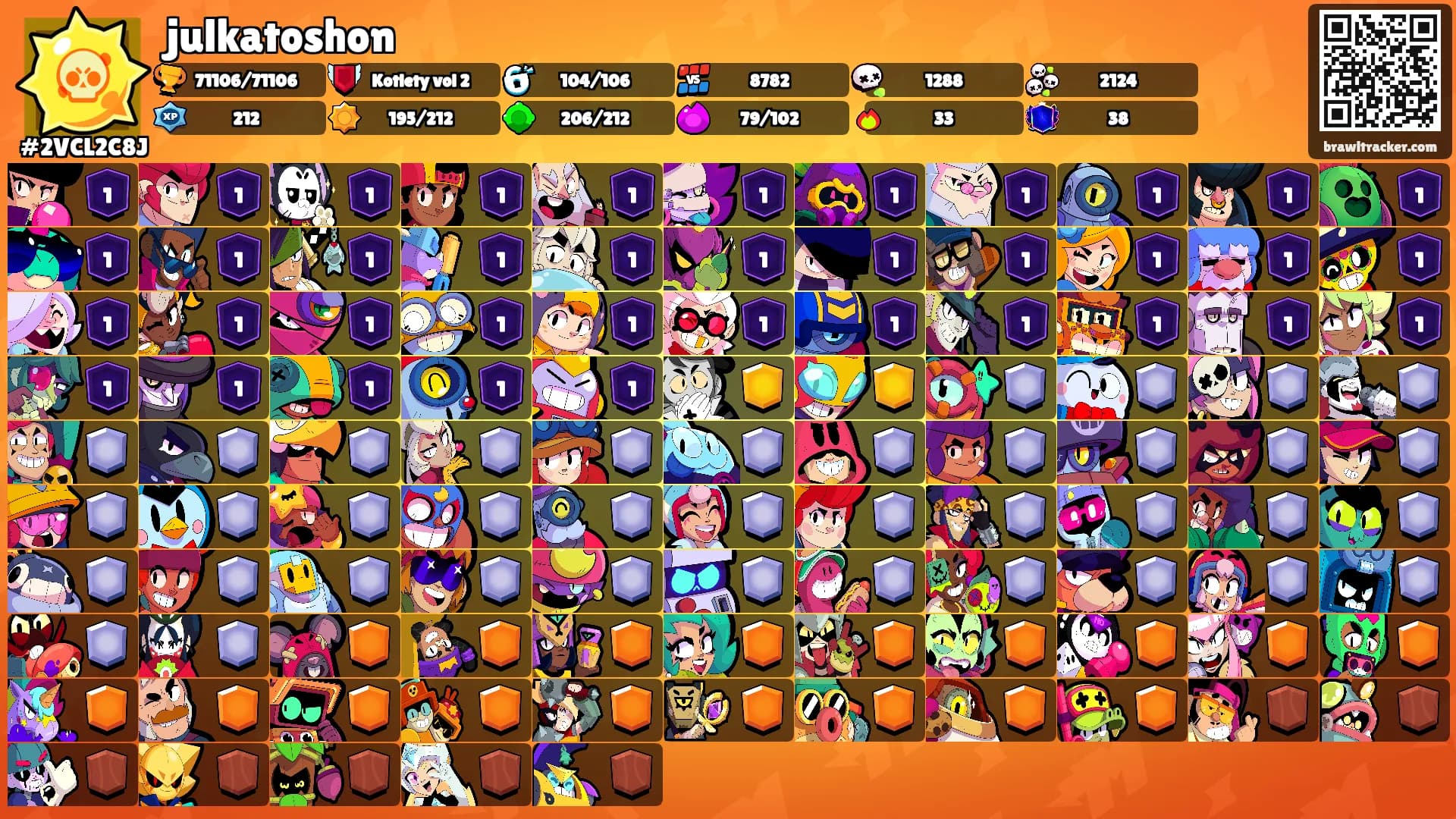 julkatoshon's Ranks