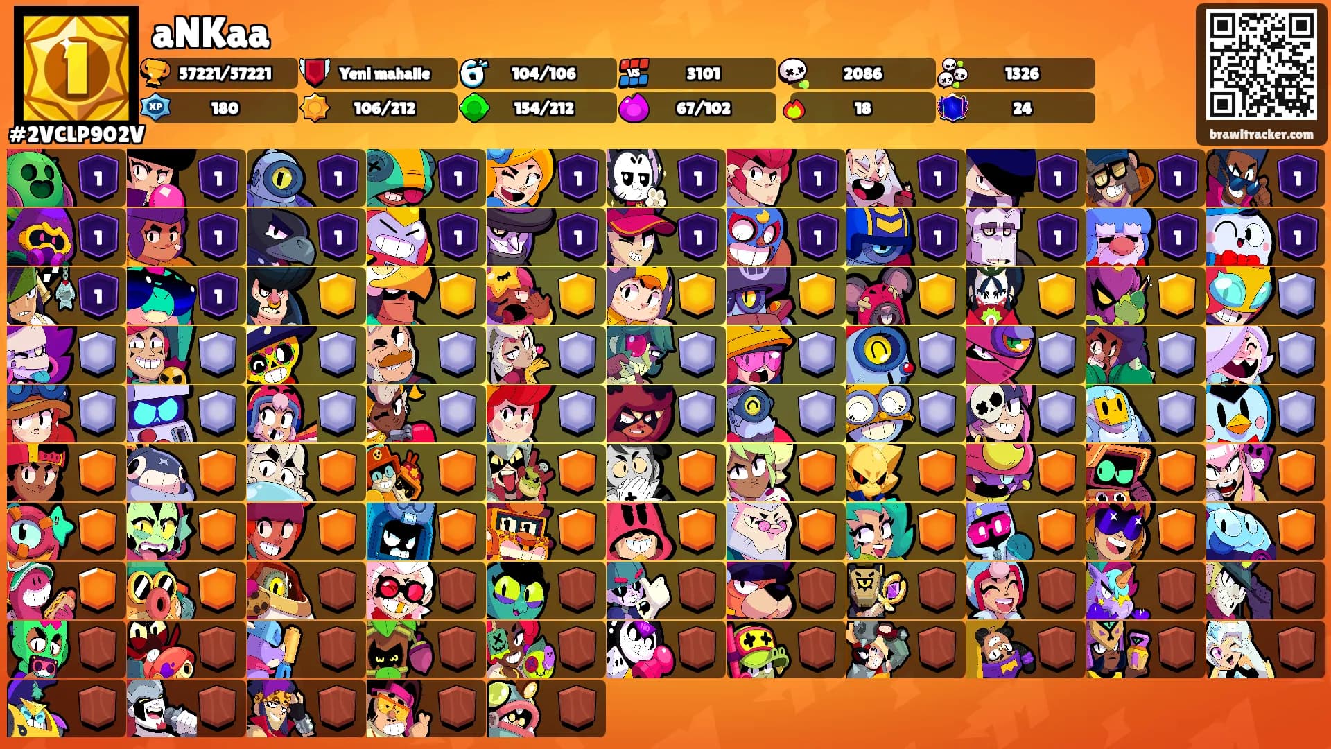 aNKaa's Ranks