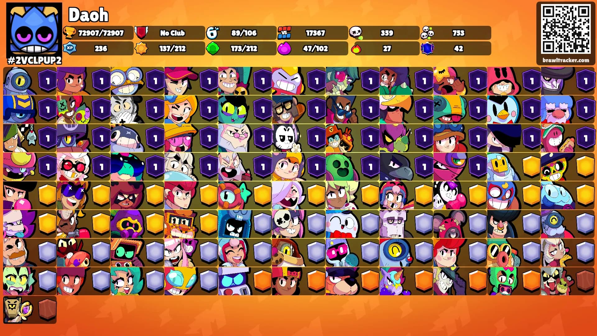 Daoh's Ranks