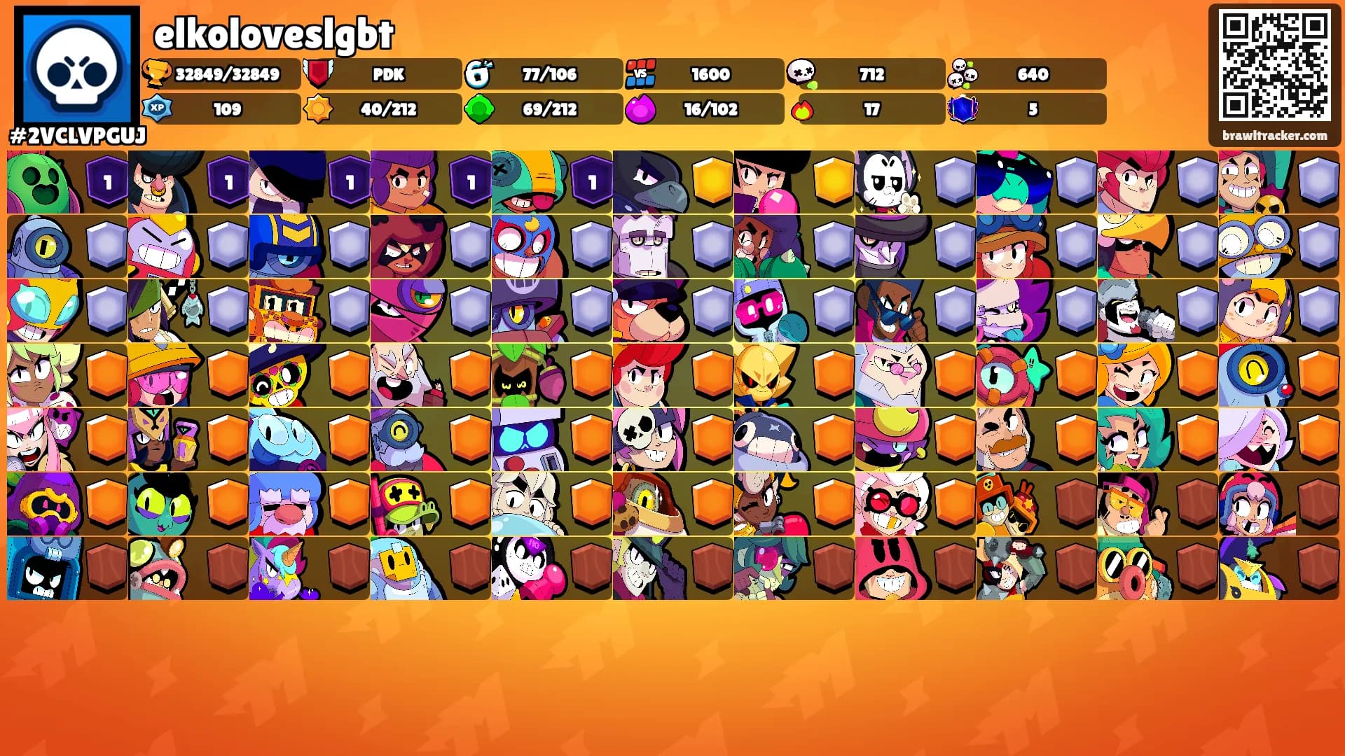 elkoloveslgbt's Ranks