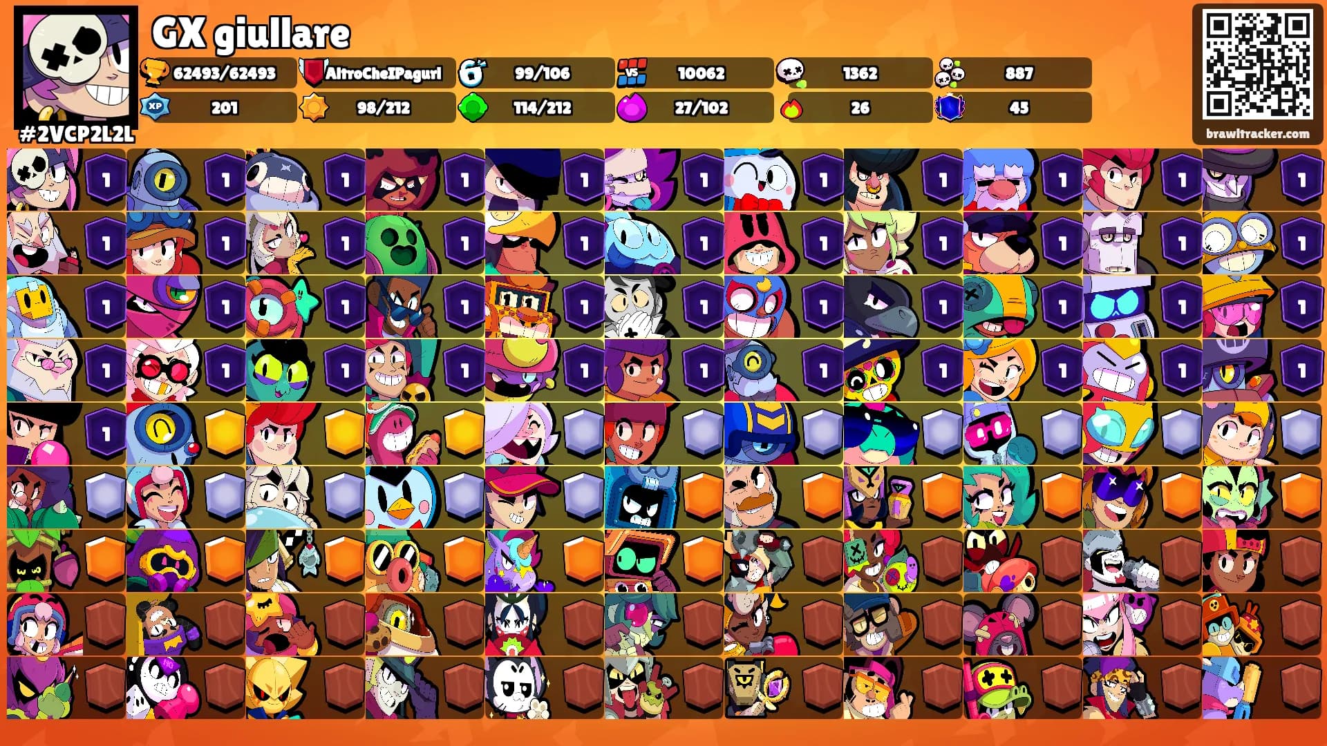 GX giullare's Ranks