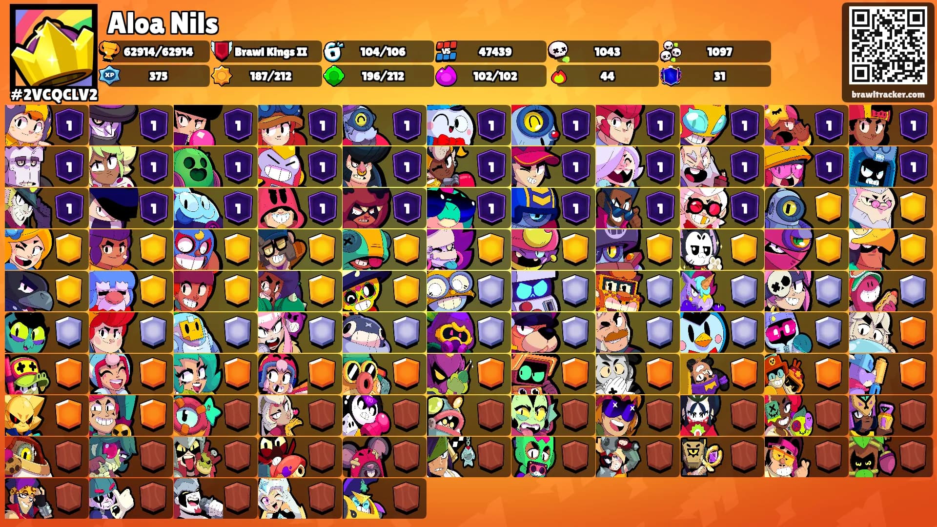 Aloa Nils's Ranks
