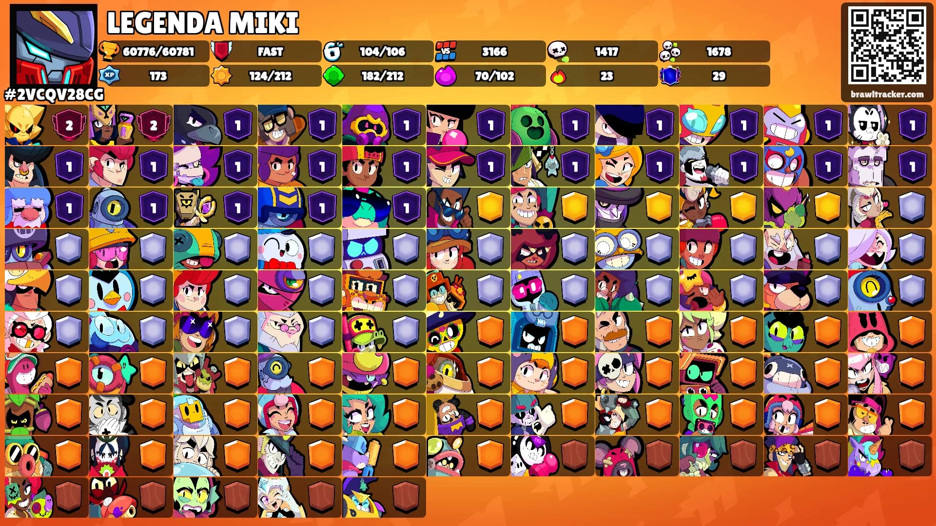 LEGENDA MIKI's Ranks