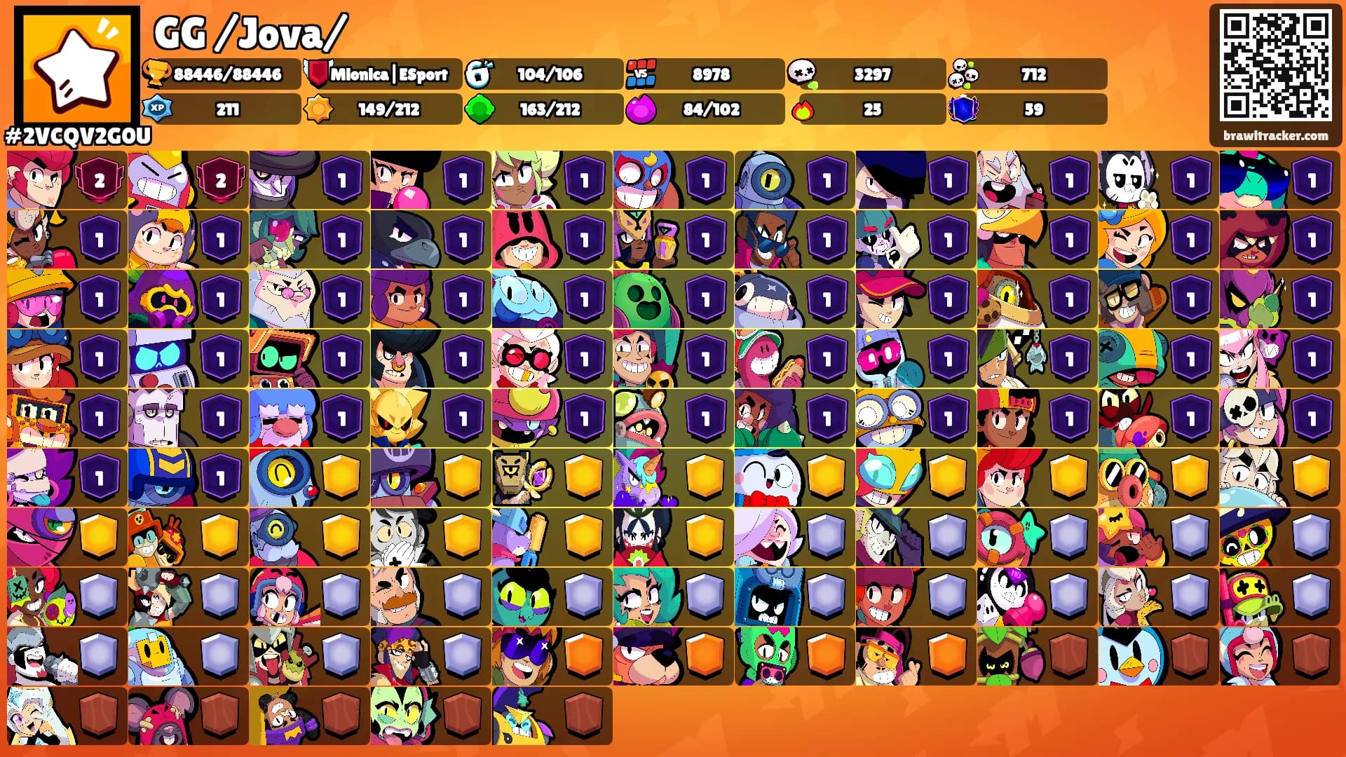GG /Jova/'s Ranks