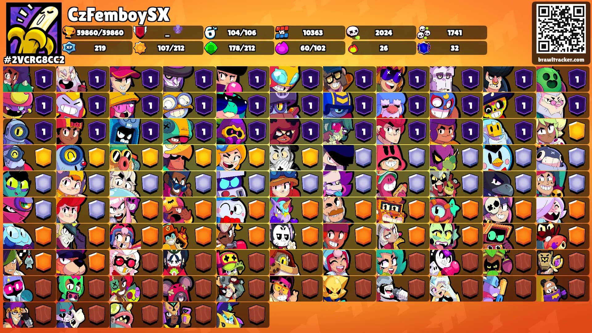 CzFemboySX's Ranks