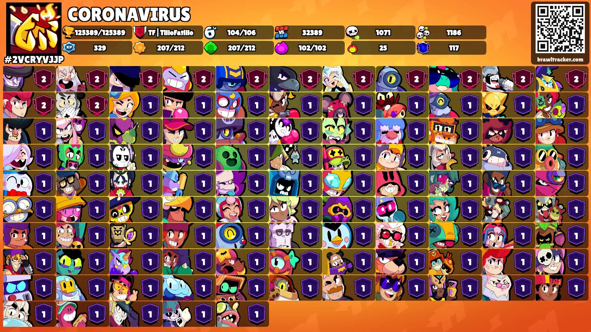 CORONAVIRUS's Ranks