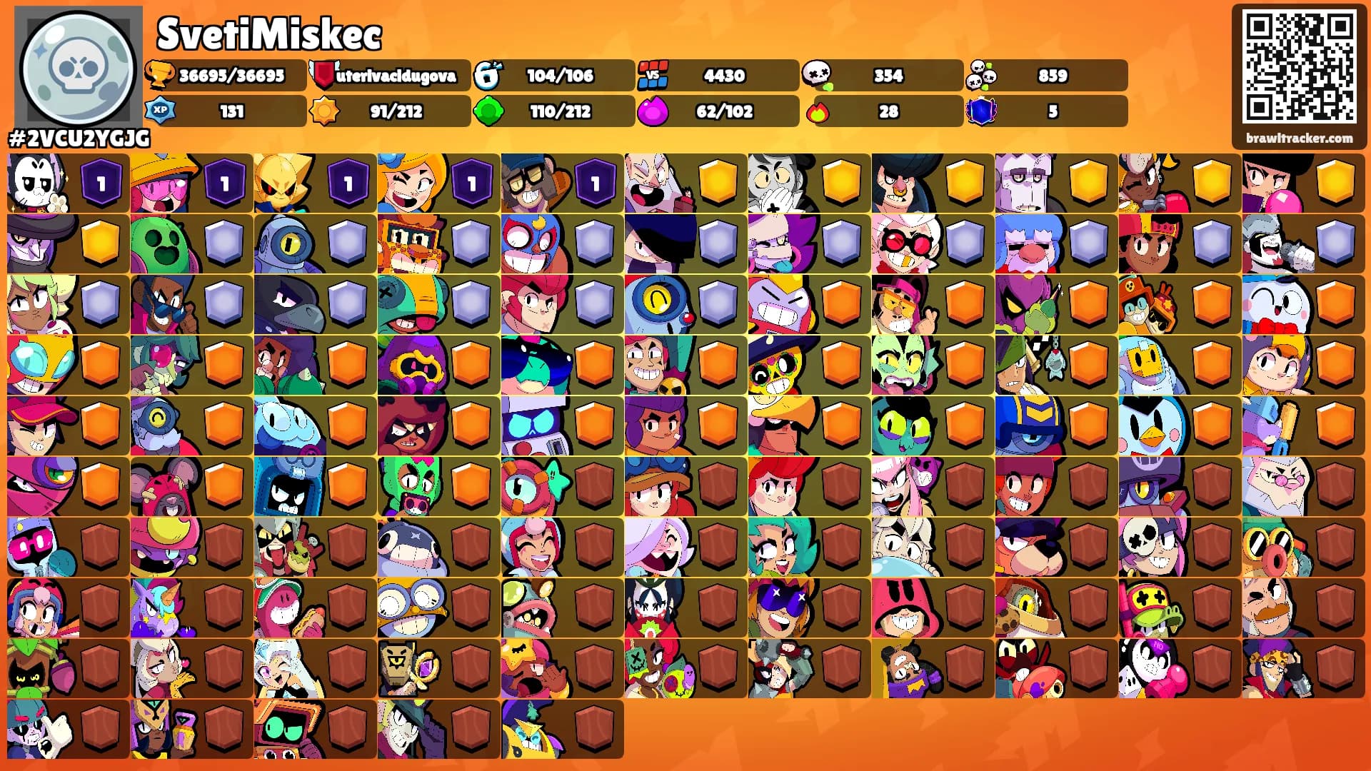 SvetiMiskec's Ranks