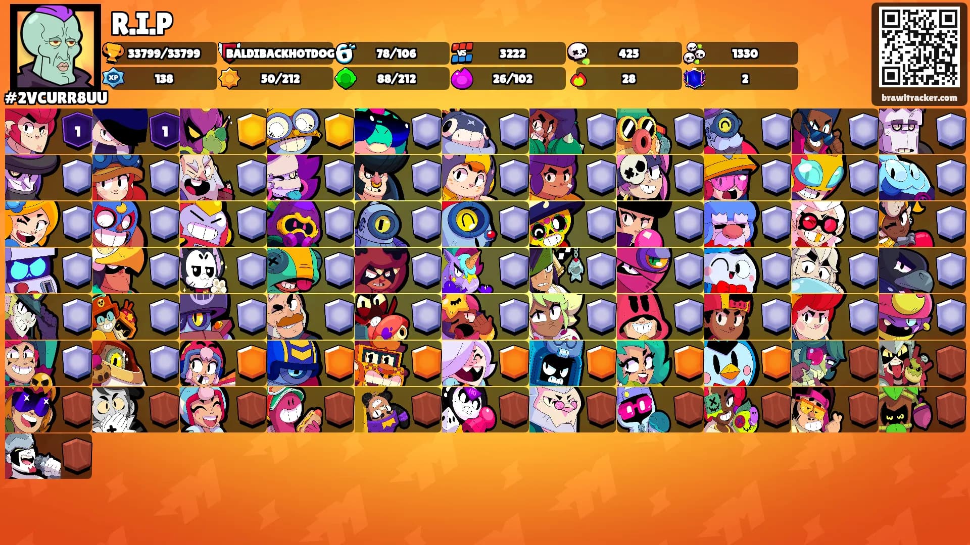 R.I.P's Ranks