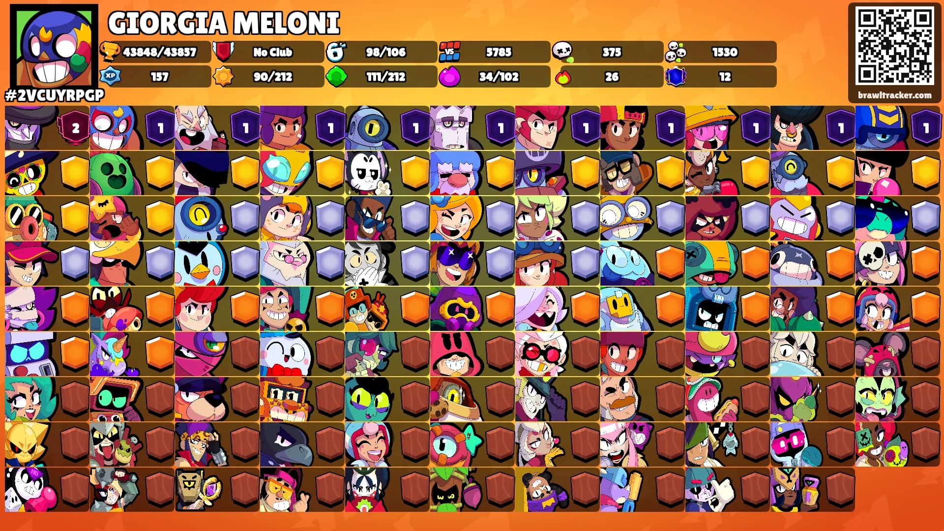 GIORGIA MELONI's Ranks