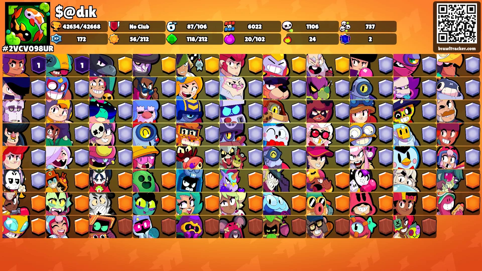 $@dık's Ranks