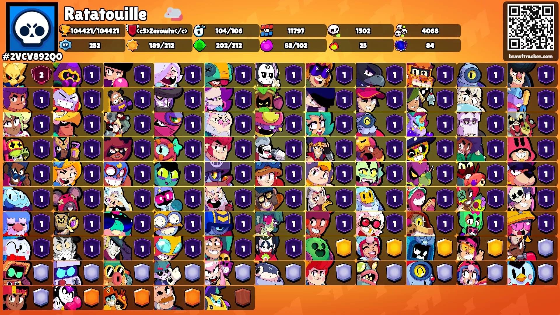 Ratatouilleㅤ🐁's Ranks