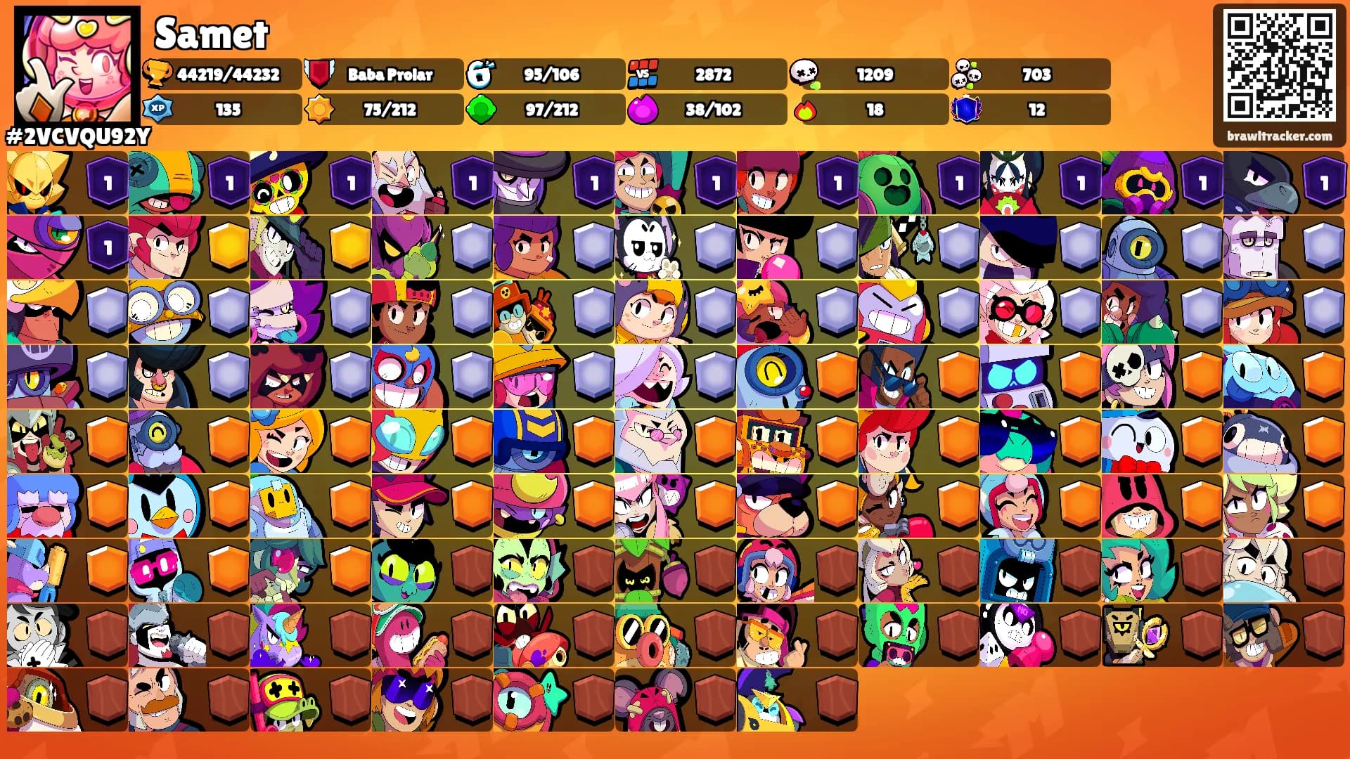 Samet's Ranks