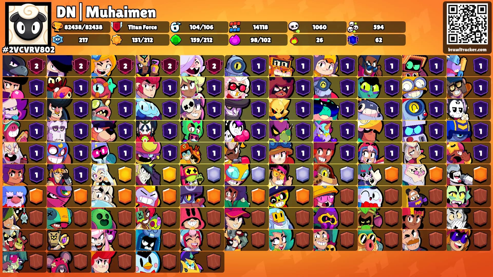 DN|Muhaimen's Ranks