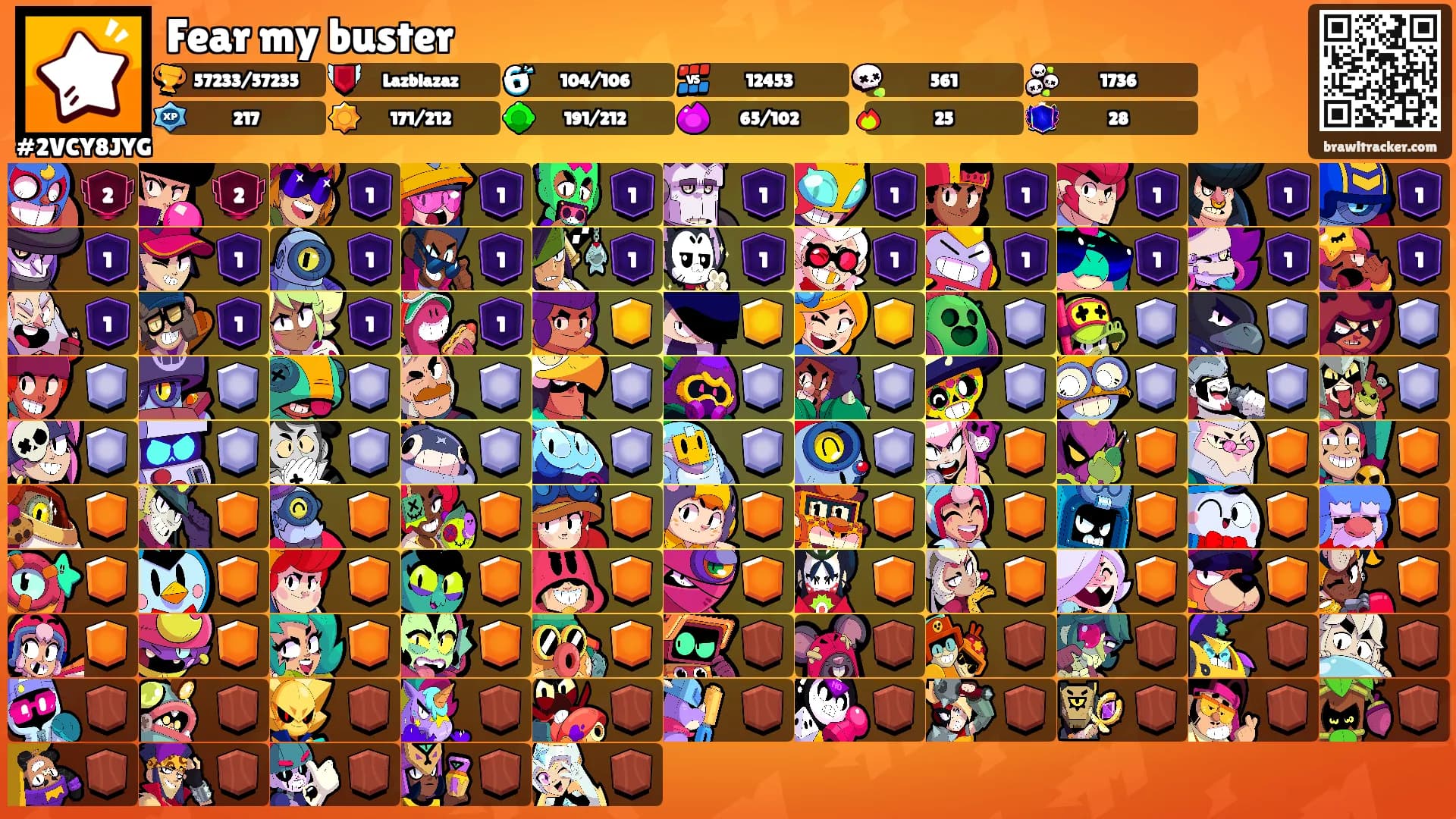 Fear my buster's Ranks