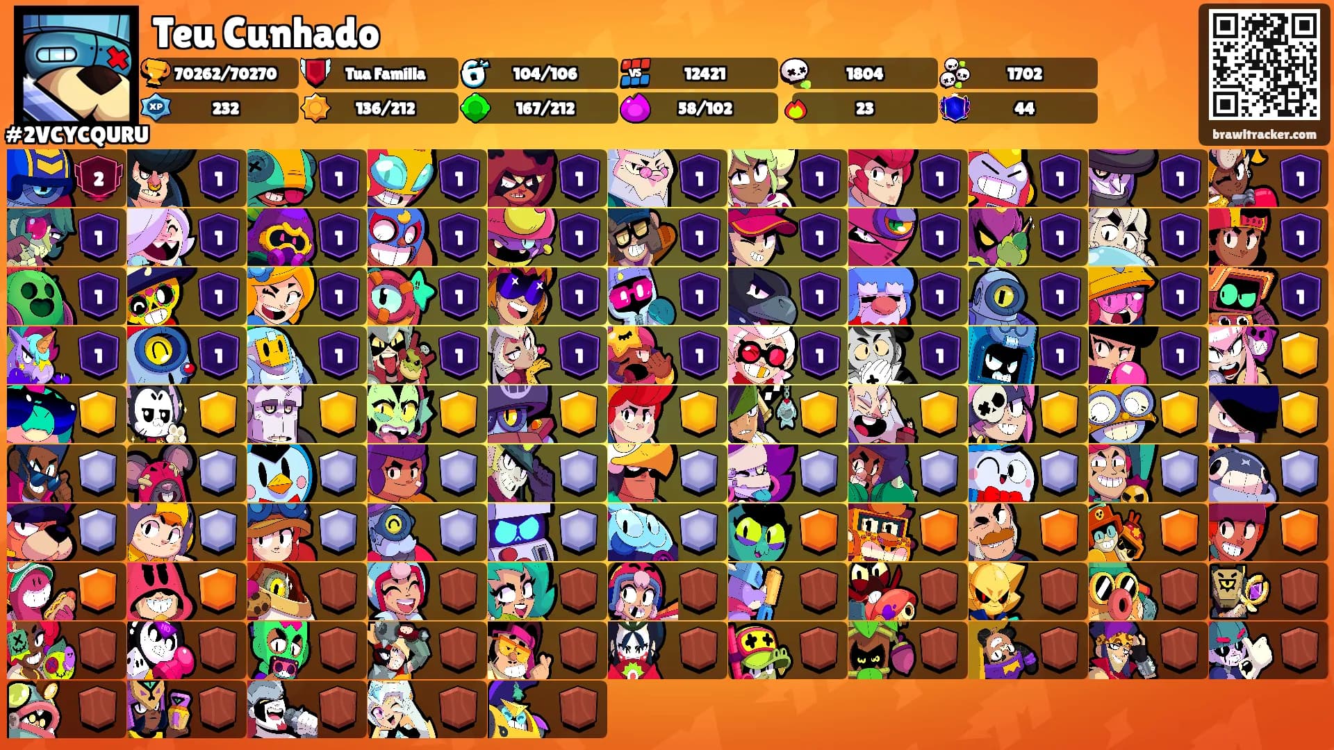 Teu Cunhado's Ranks
