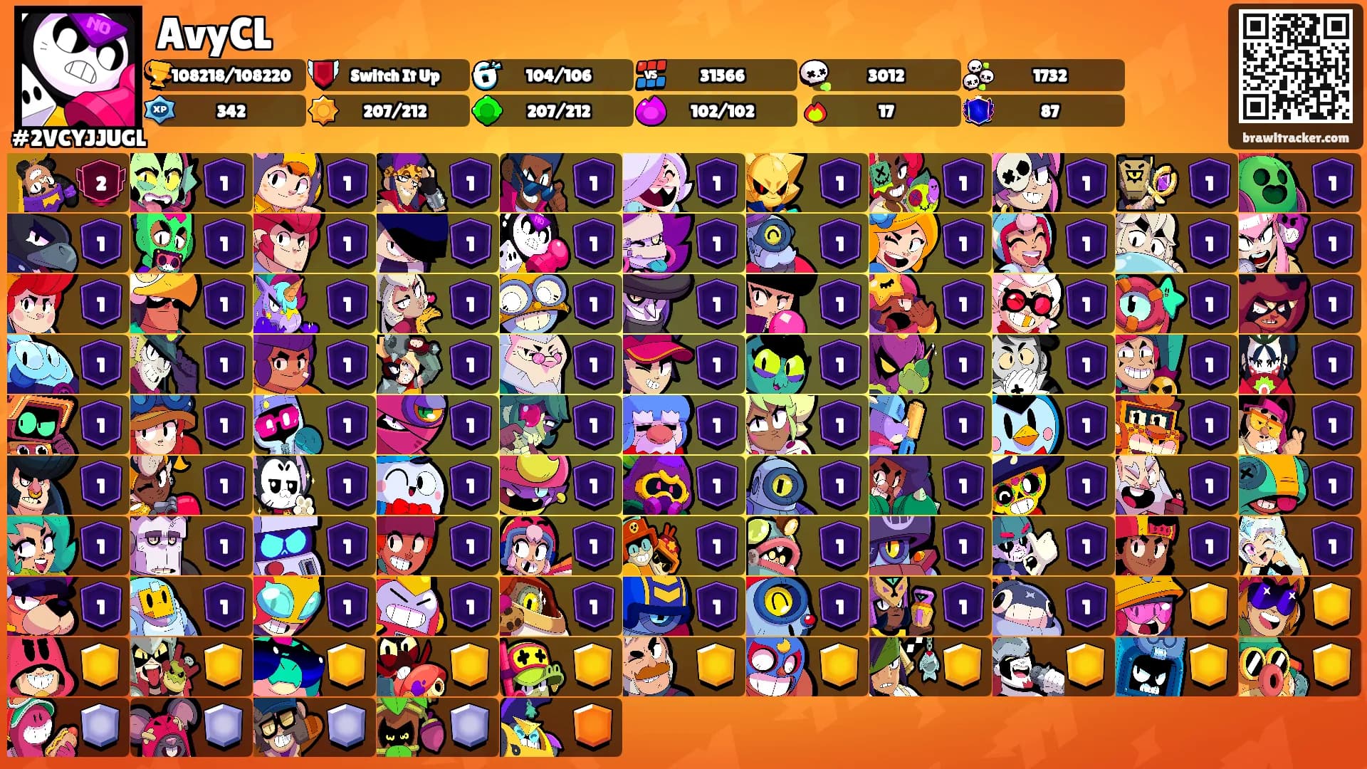 AvyCL's Ranks