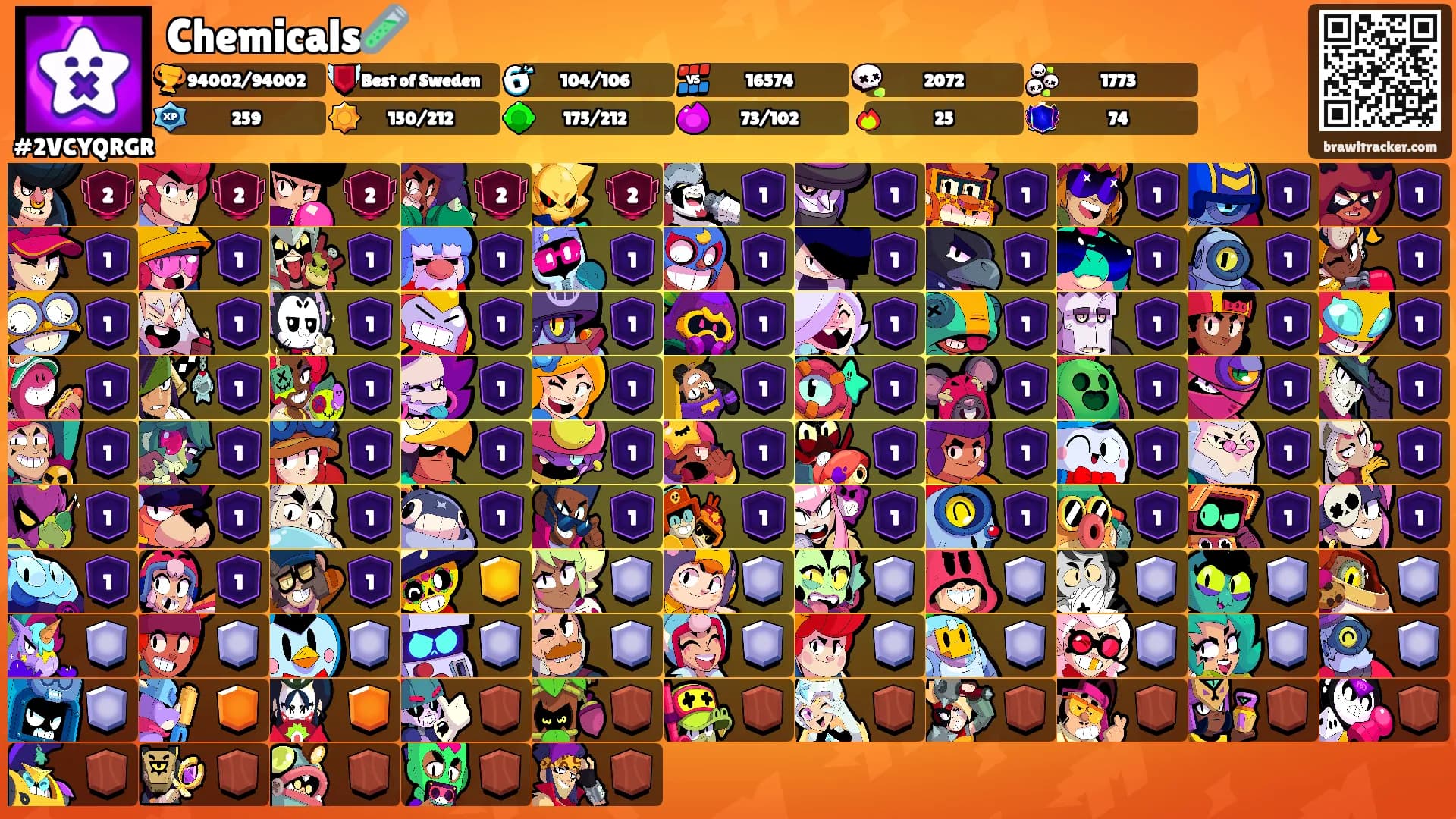 Chemicals🧪's Ranks