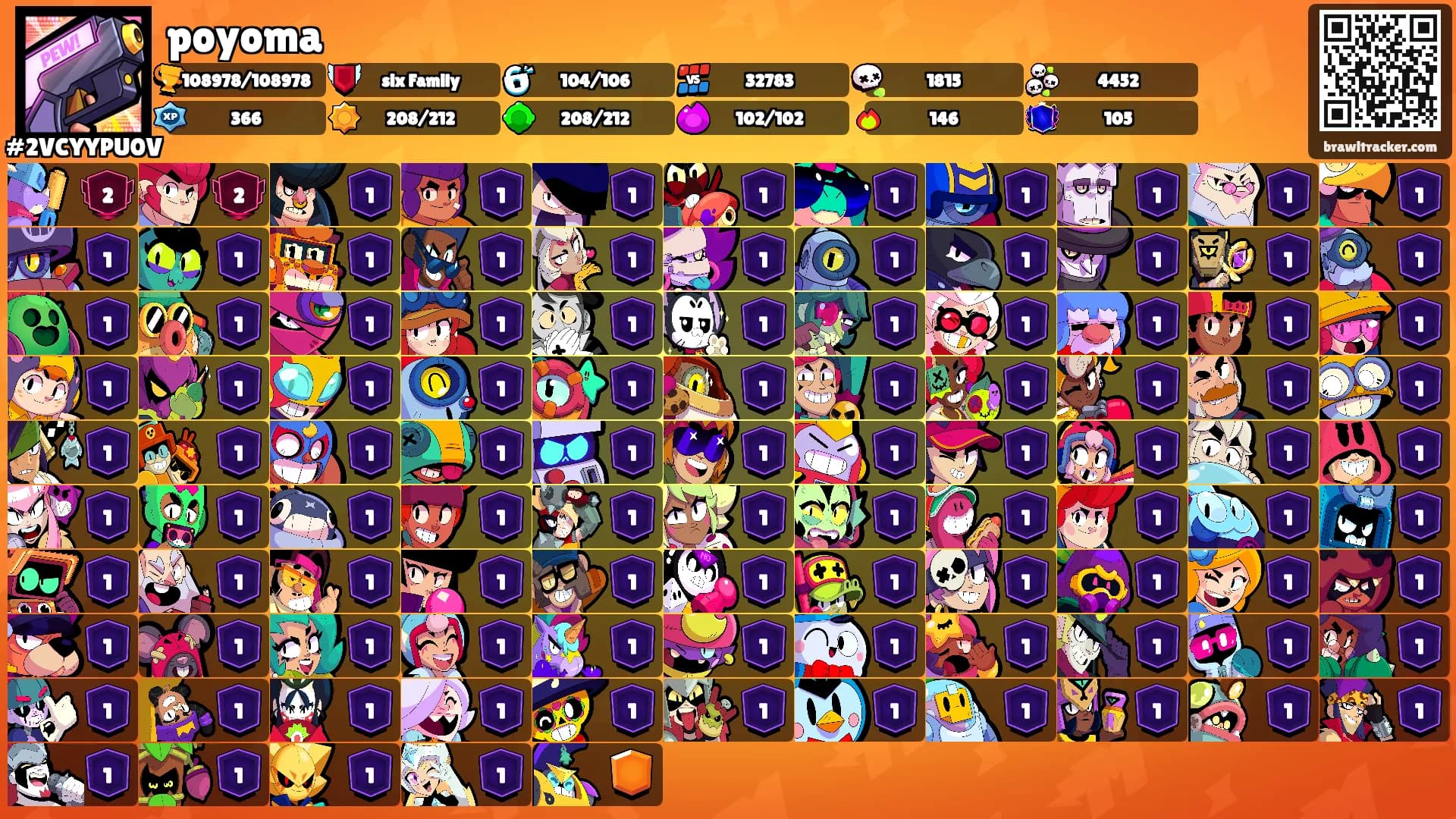 poyoma's Ranks