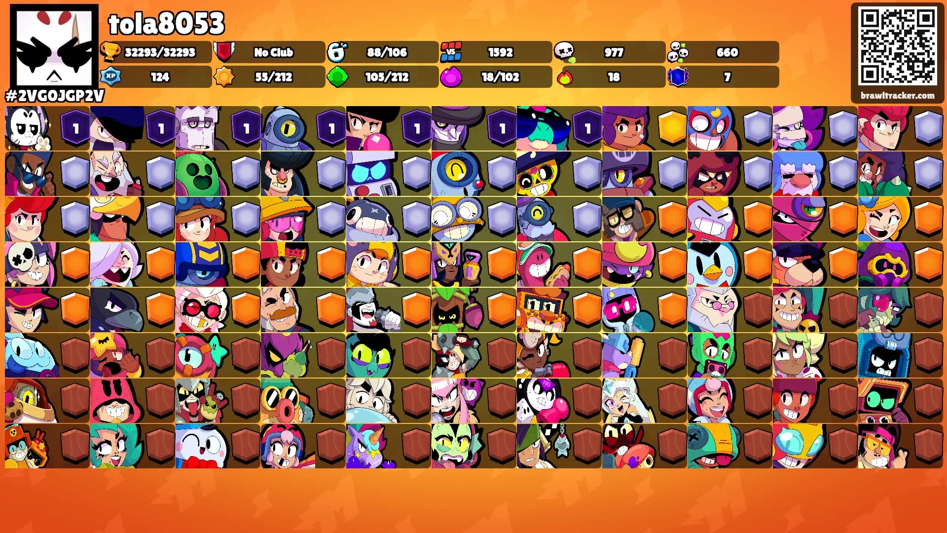 tola8053's Ranks