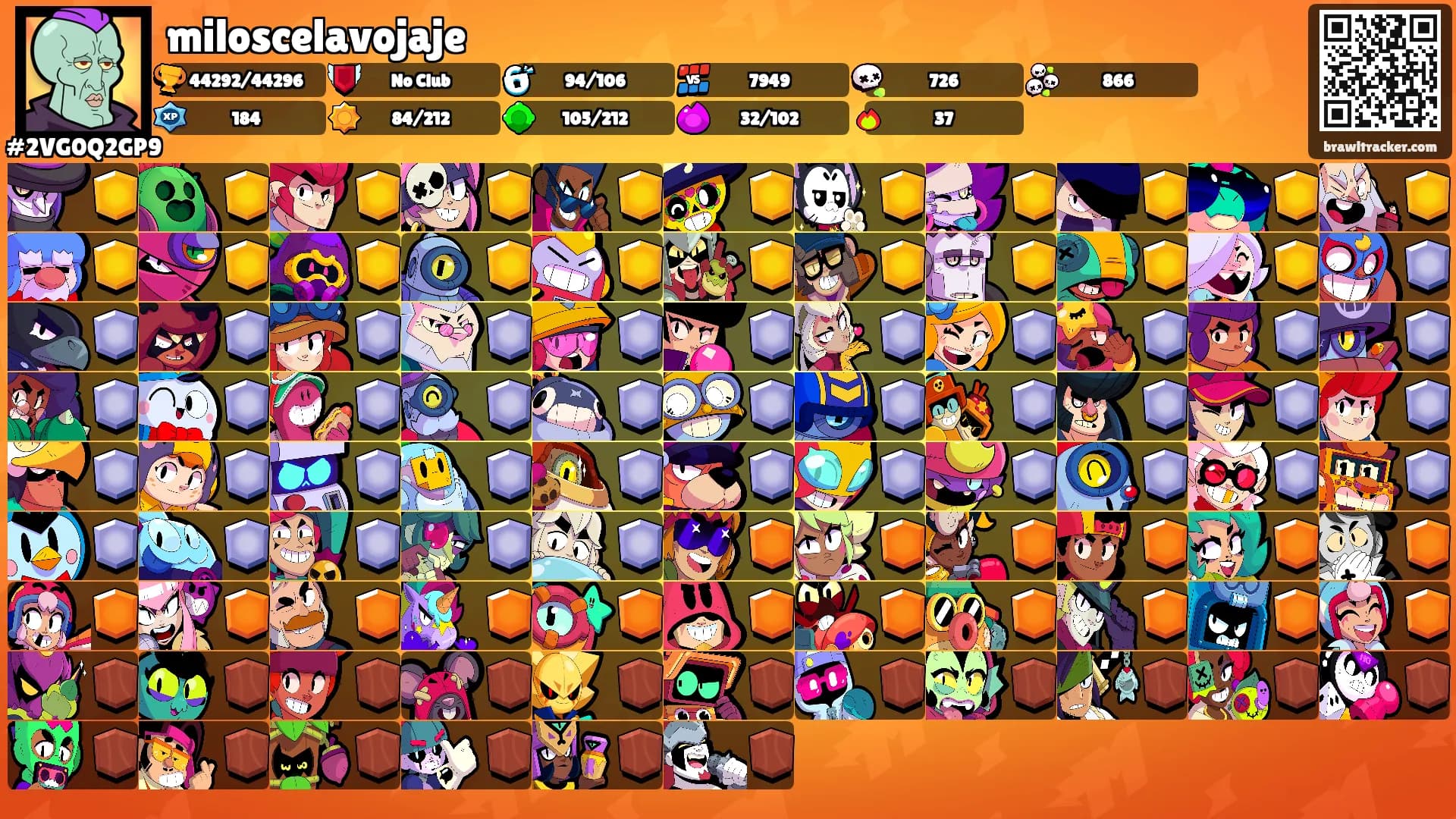 miloscelavojaje's Ranks