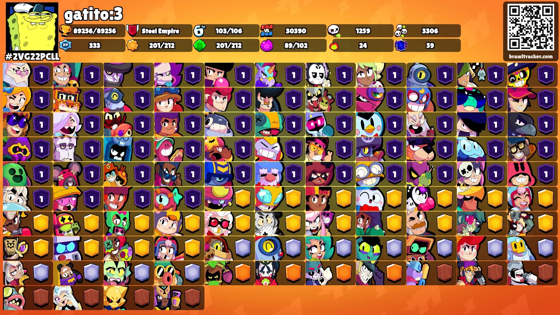 gatito:3's Ranks