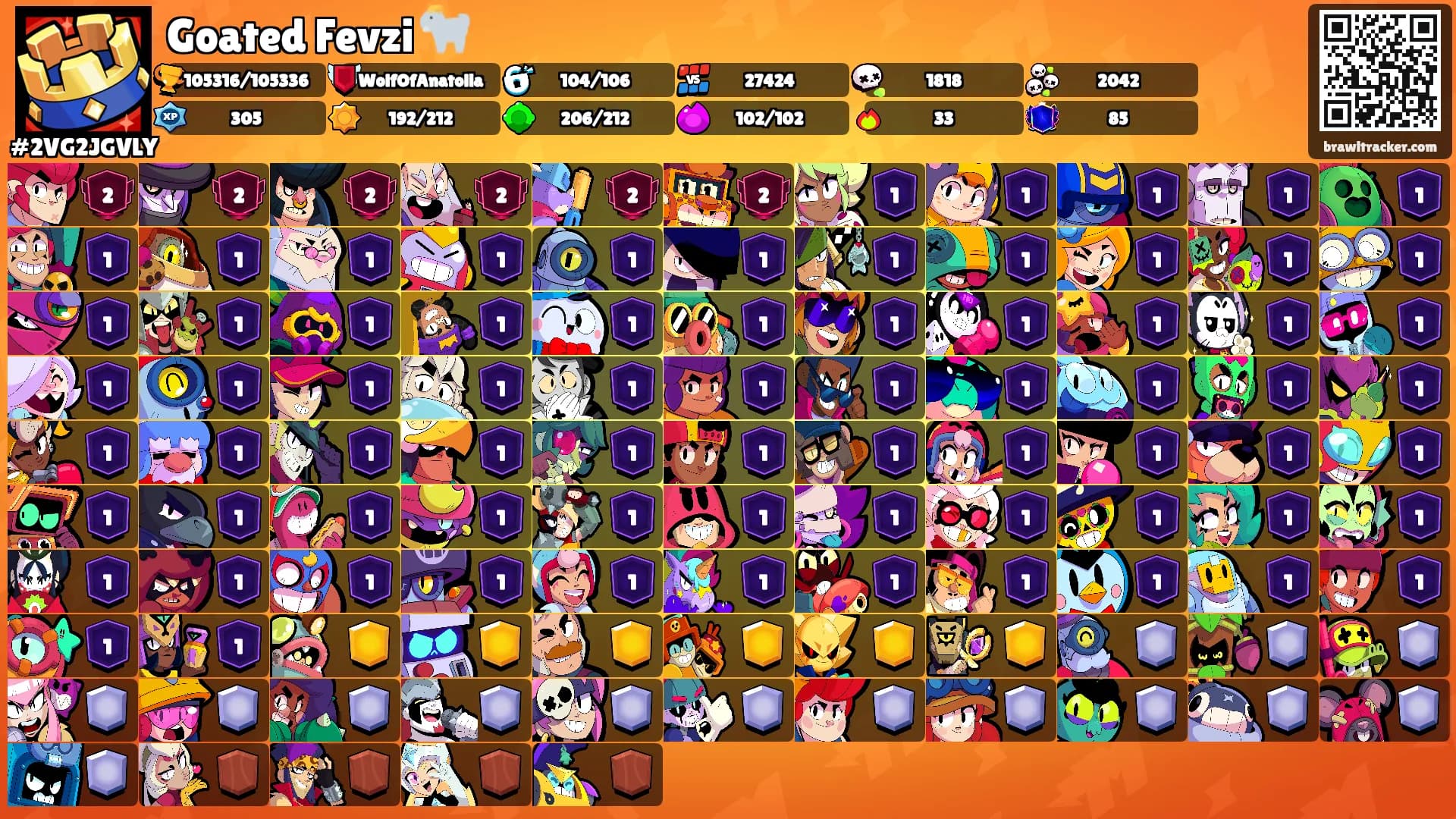 Goated Fevzi 🐐's Ranks