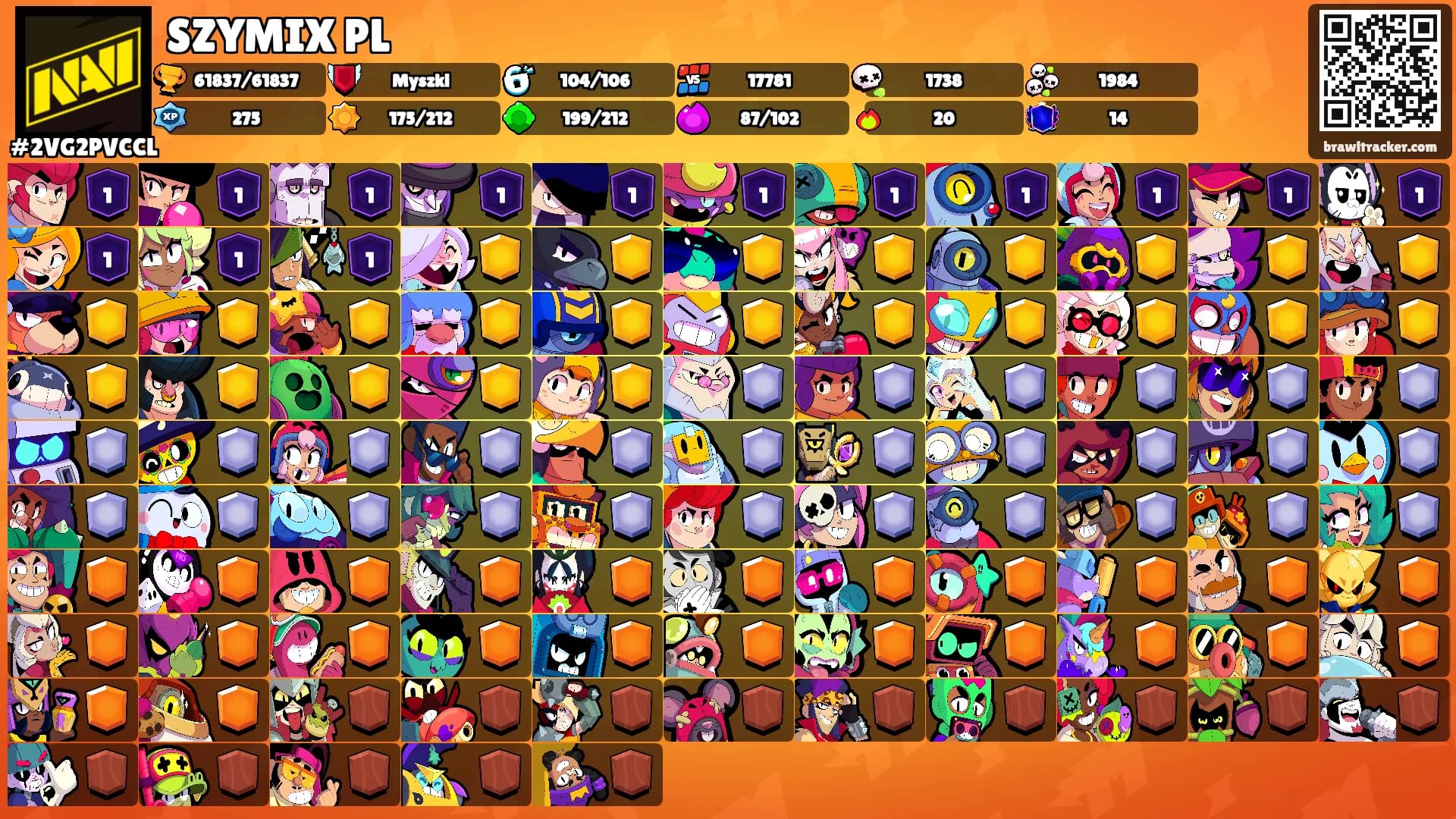 SZYMIX PL's Ranks