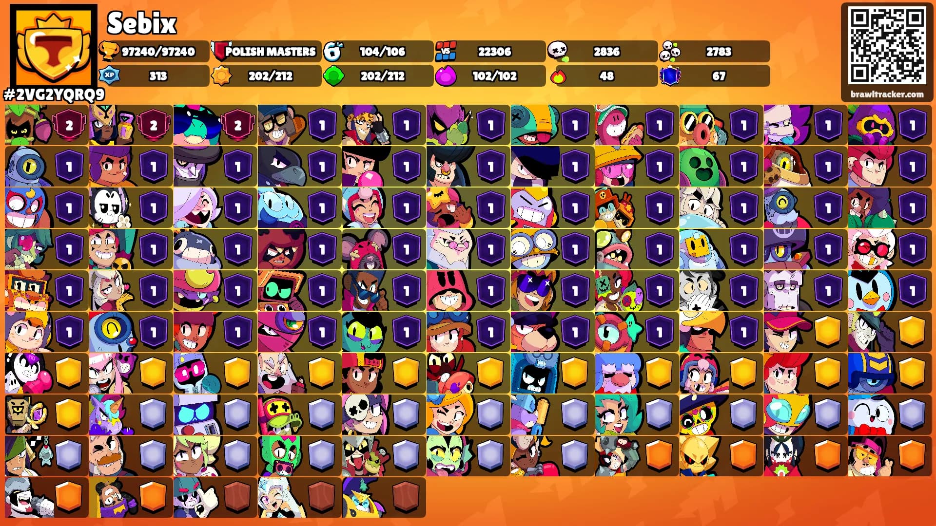 Sebix's Ranks