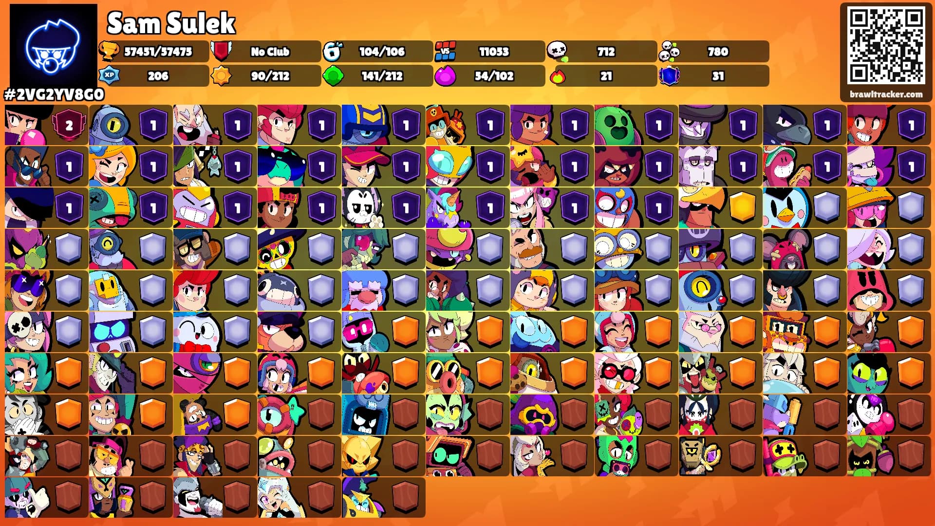 Sam Sulek's Ranks