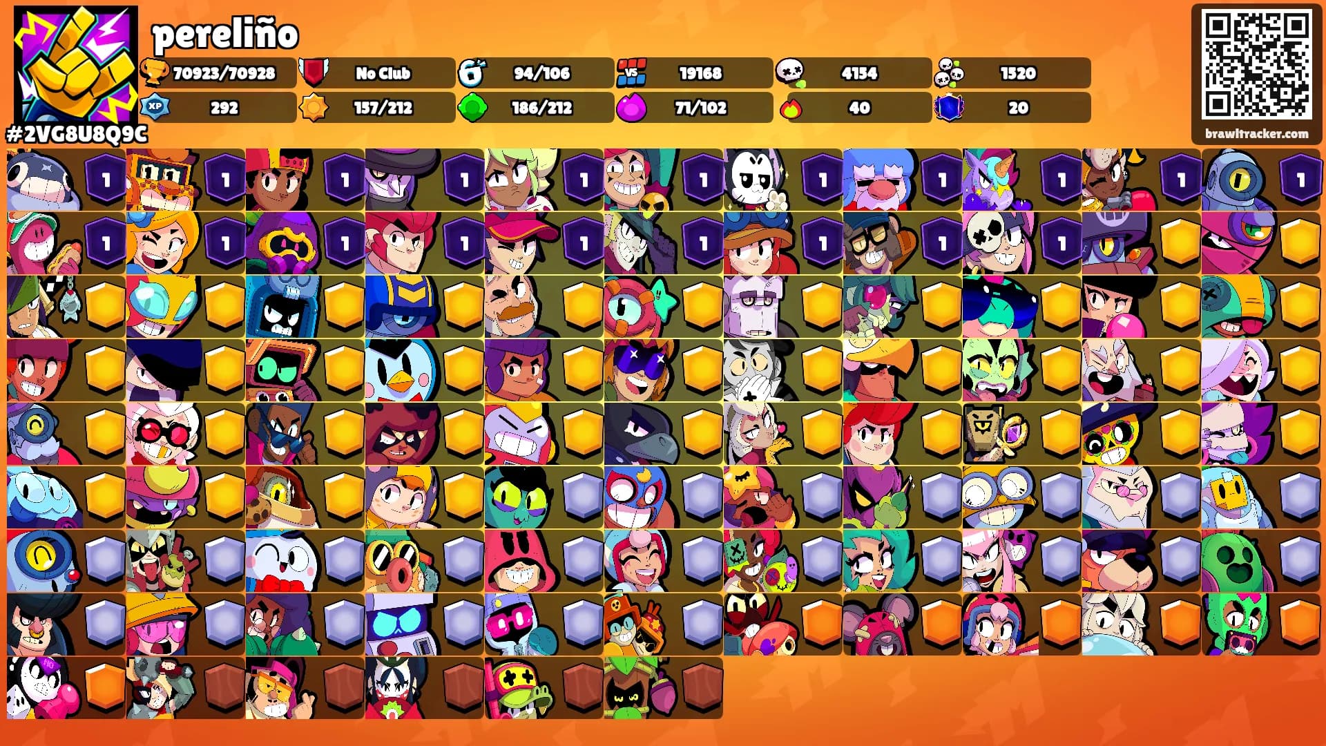 pereliño's Ranks