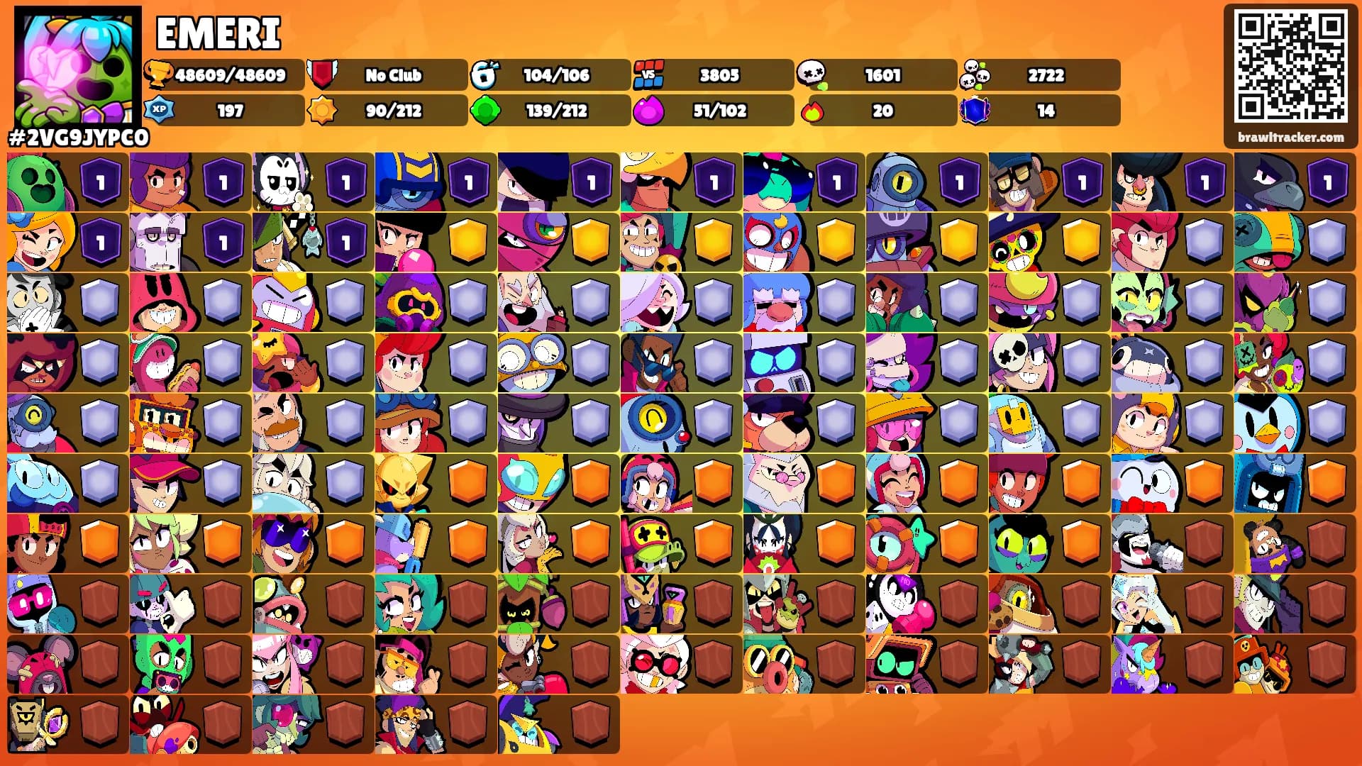 EMERI's Ranks