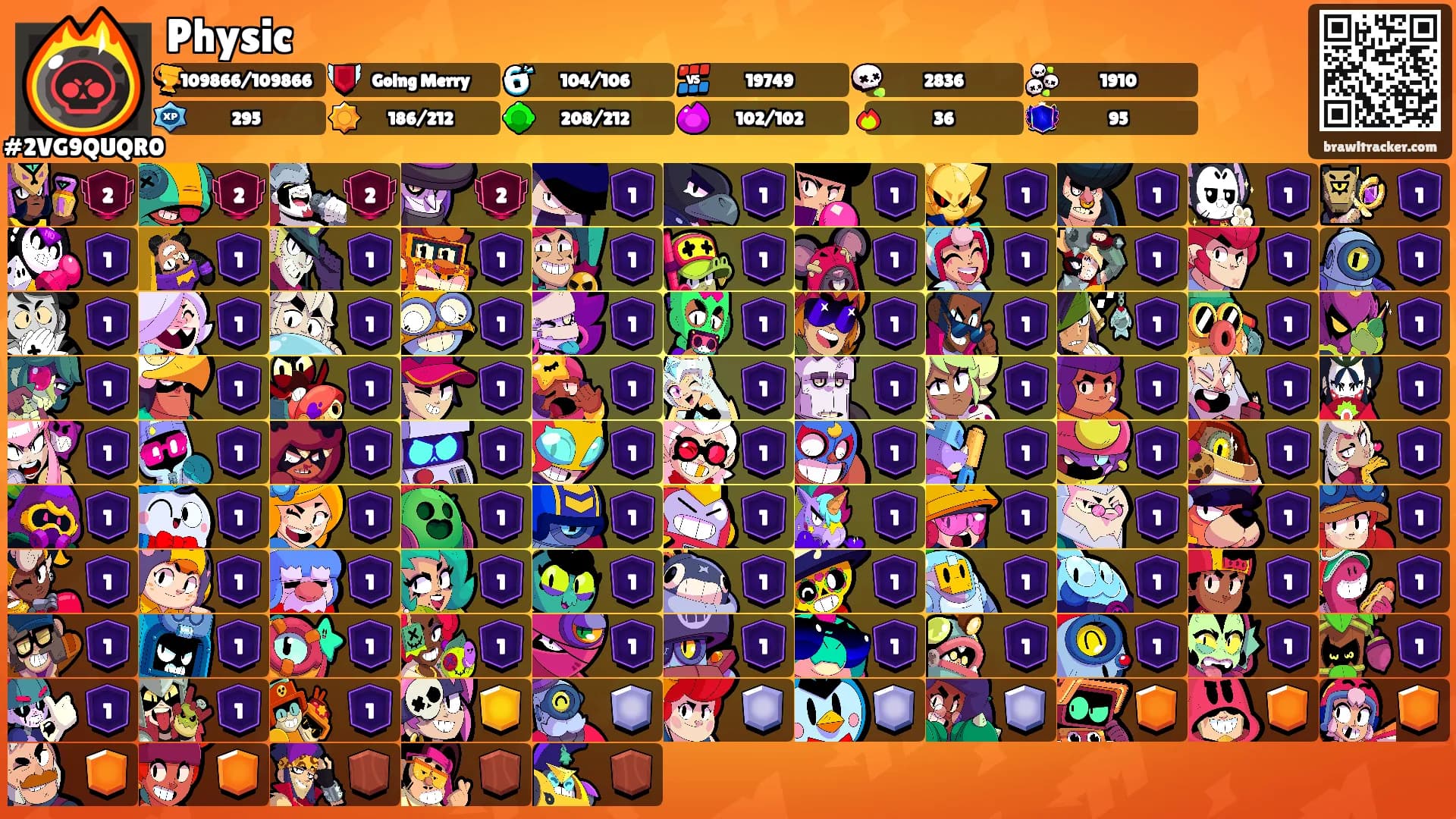 Physic's Ranks