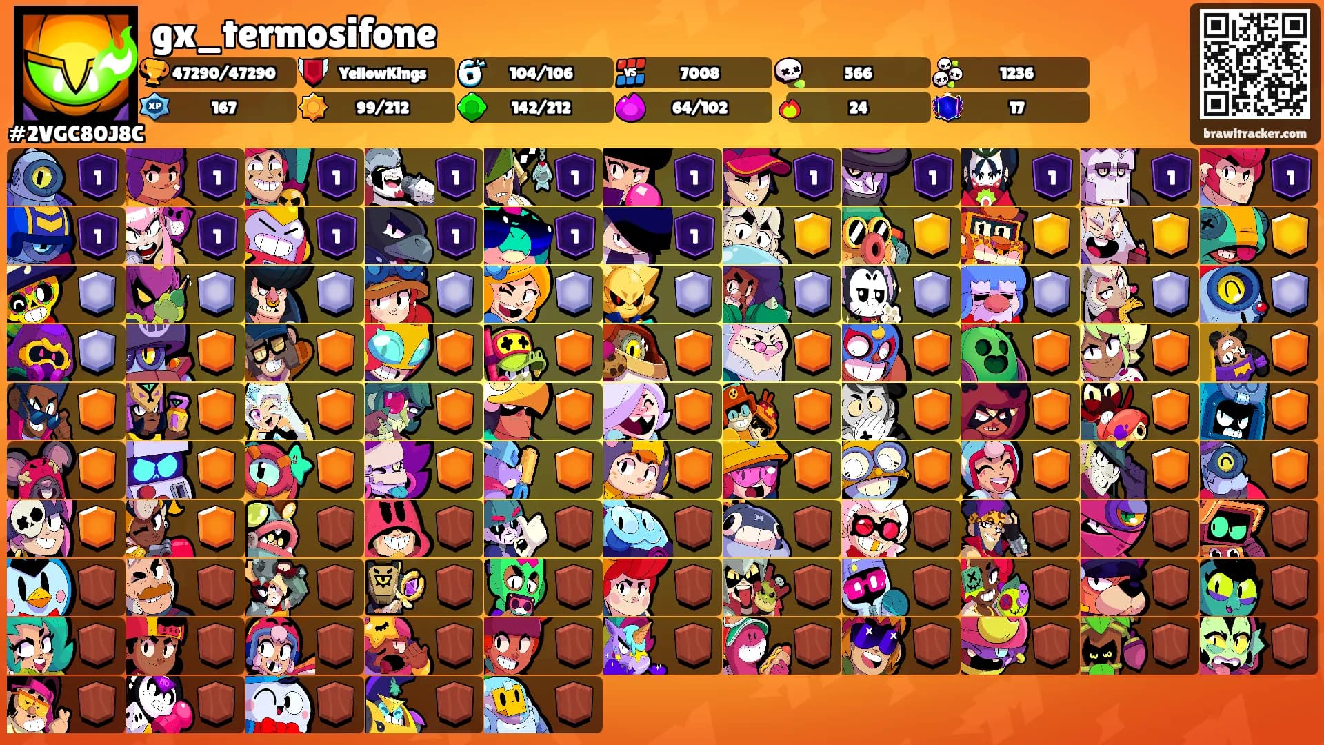 gx_termosifone's Ranks