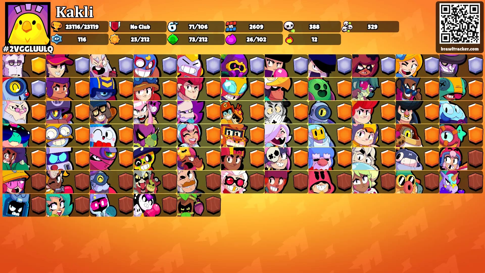 𝐊𝐚𝐤𝐥𝐢's Ranks