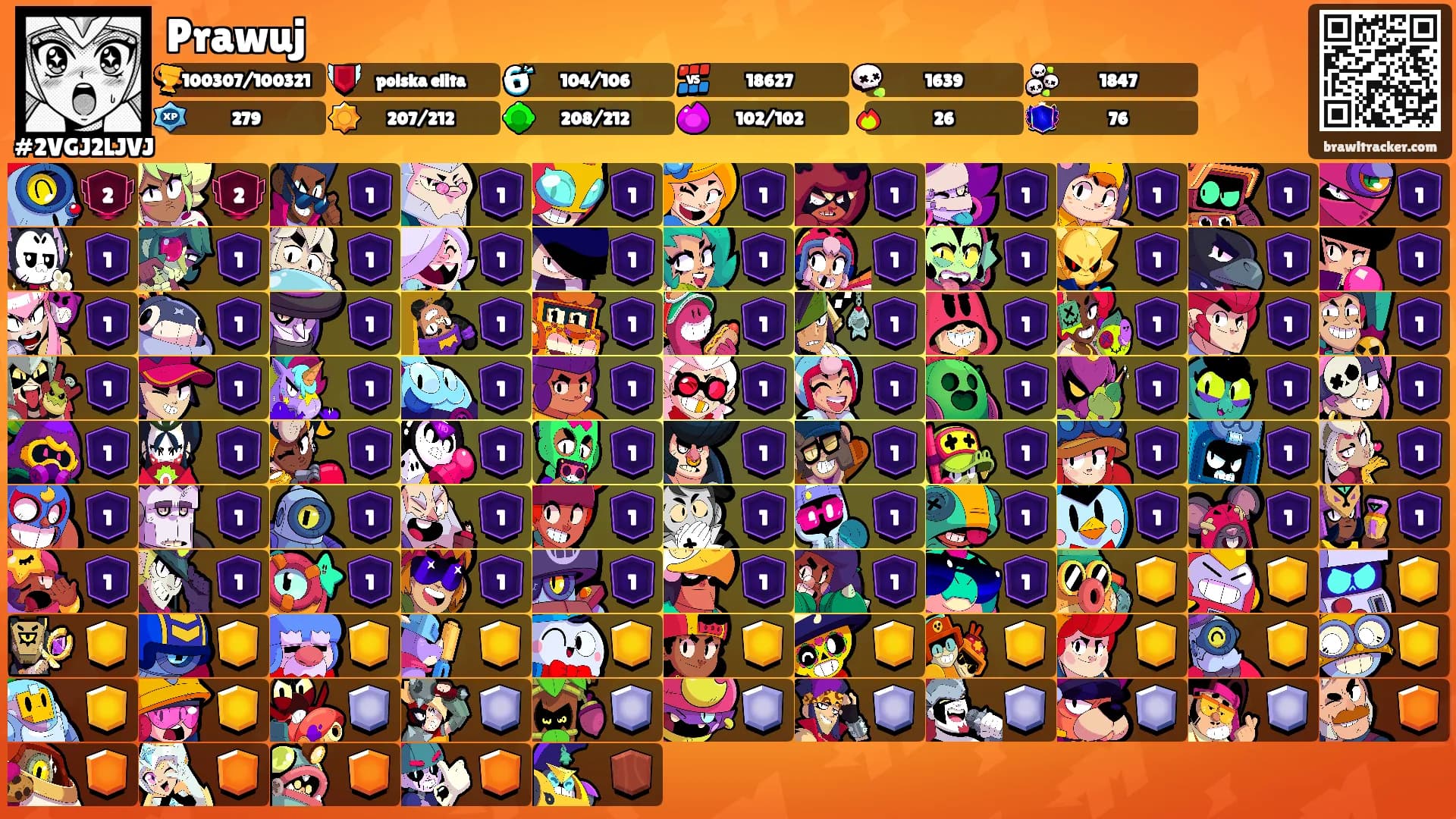 Prawuj's Ranks