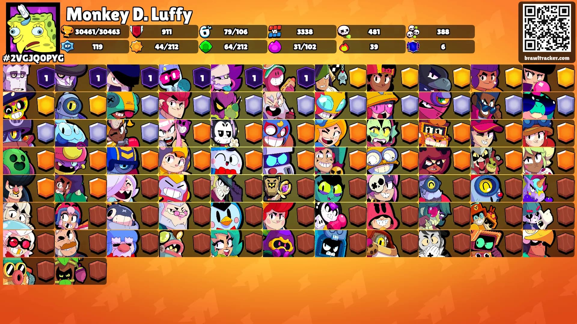 Monkey D. Luffy's Ranks
