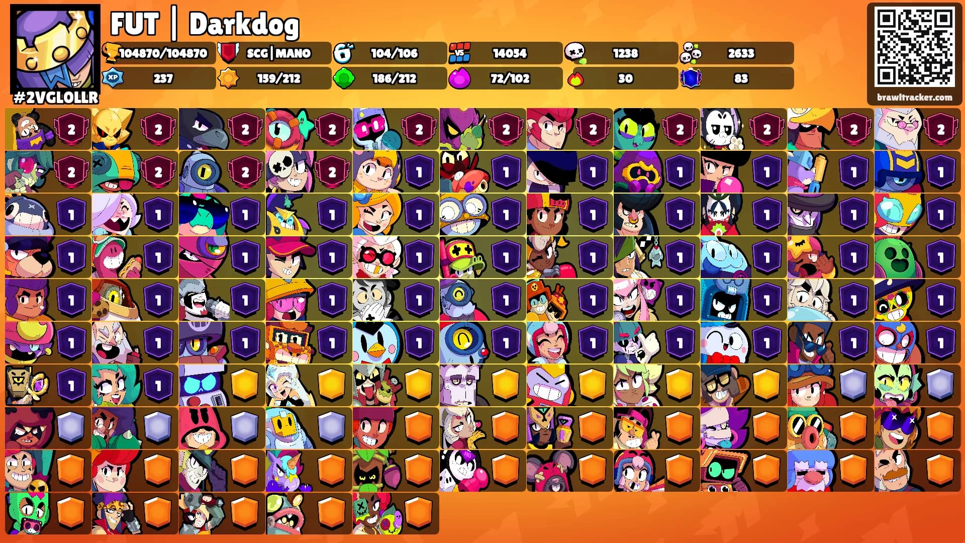 FUT | Darkdog's Ranks