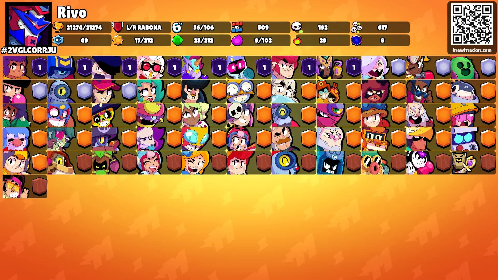 Rivo's Ranks