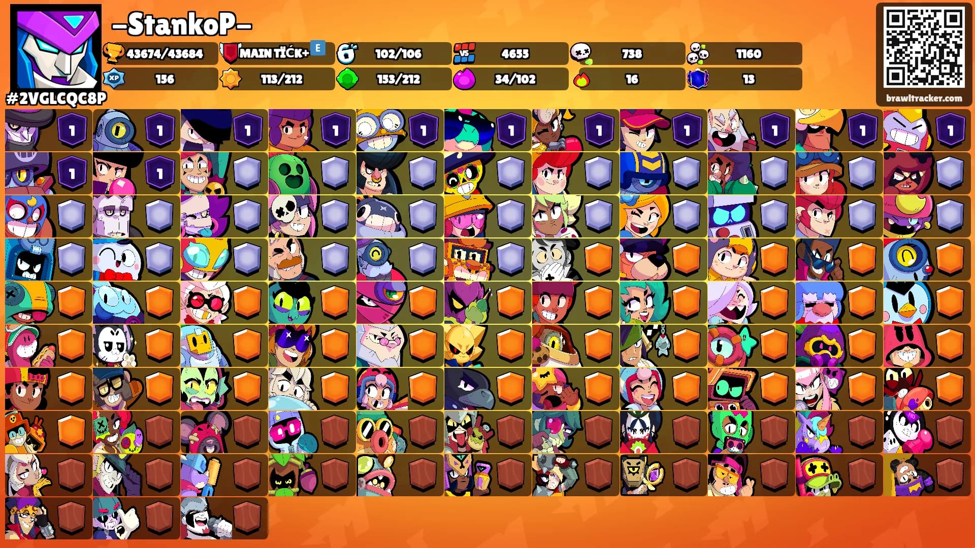 -StankoP-'s Ranks