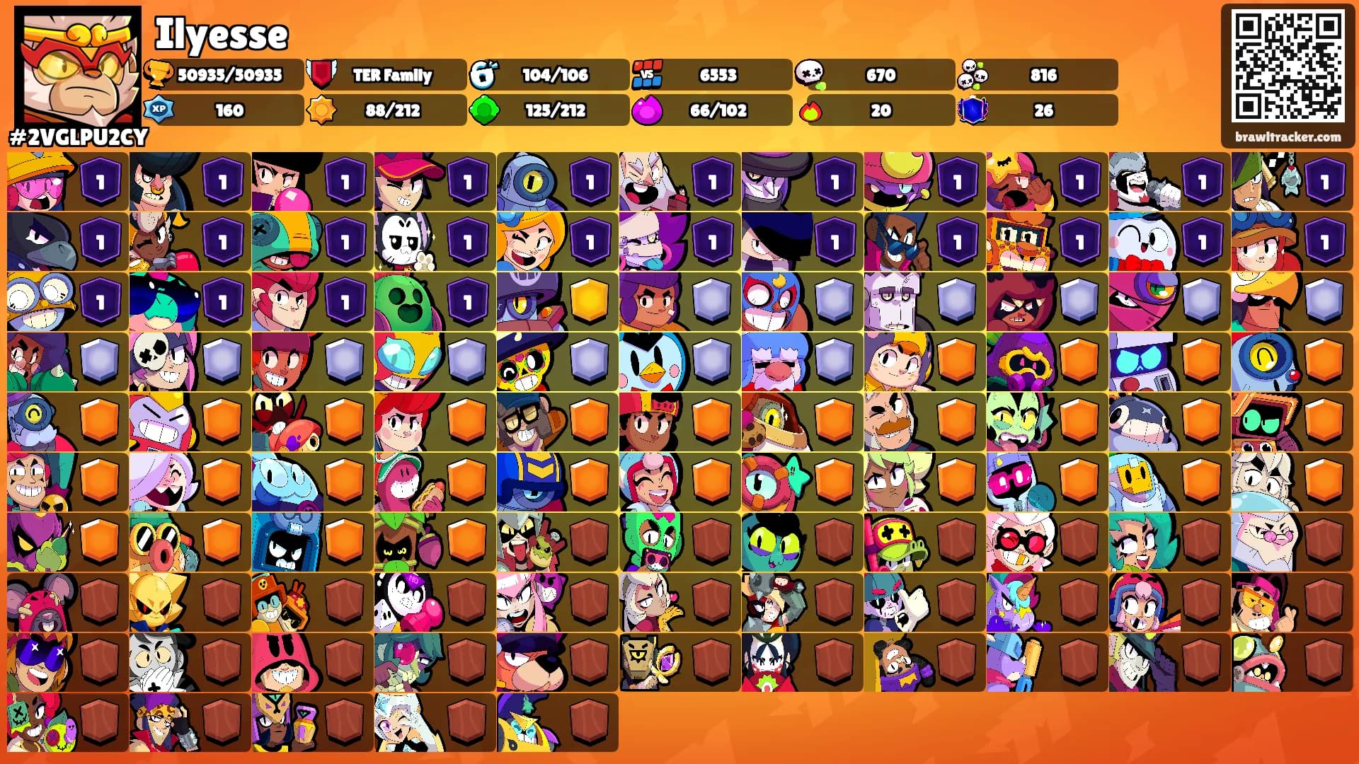 Ilyesse's Ranks