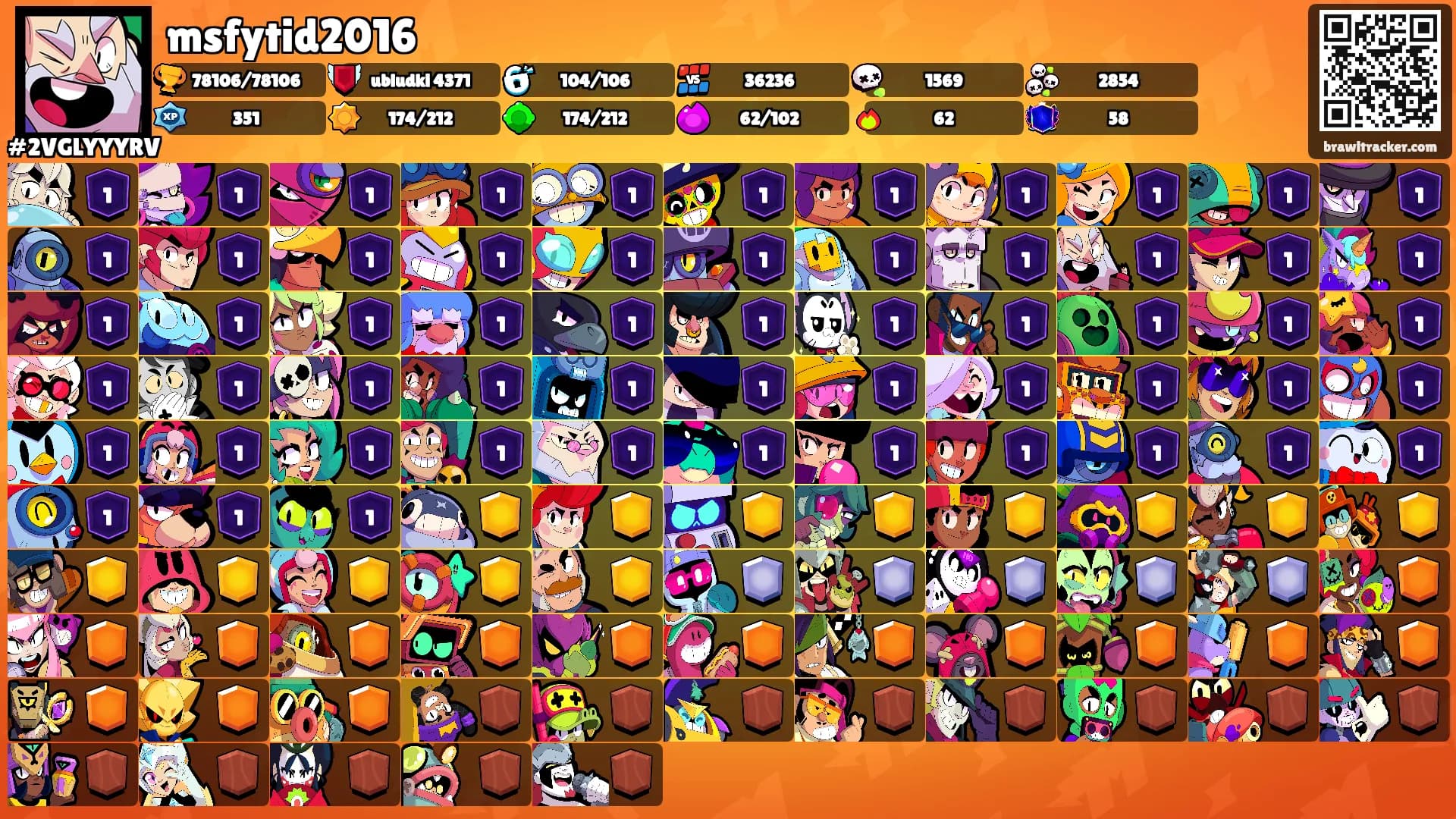 nugopacka's Ranks