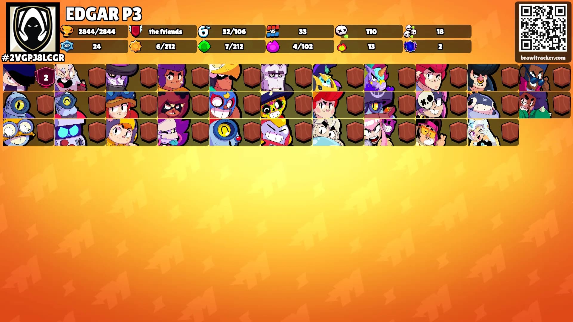 EDGAR P3's Ranks