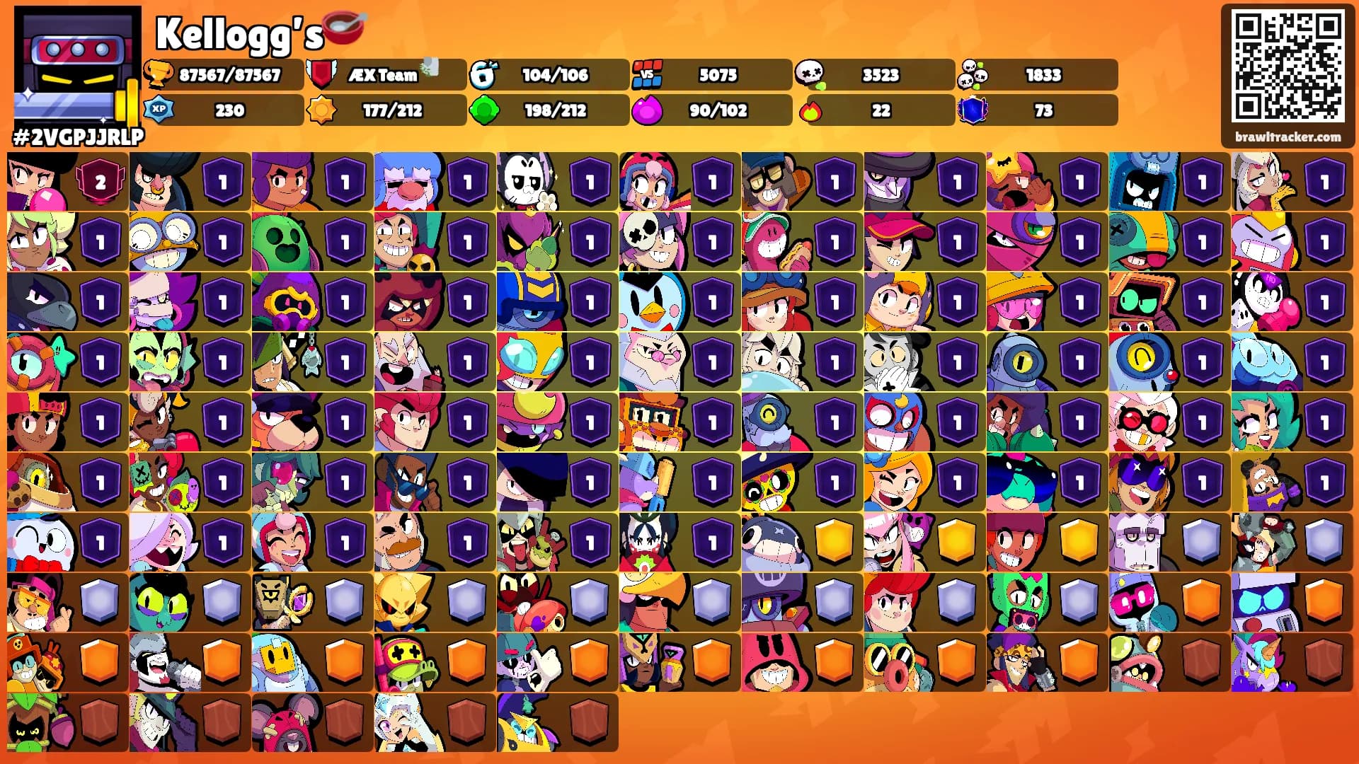 Kellogg’s🥣's Ranks